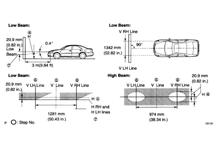 Use car LED headlights correctly