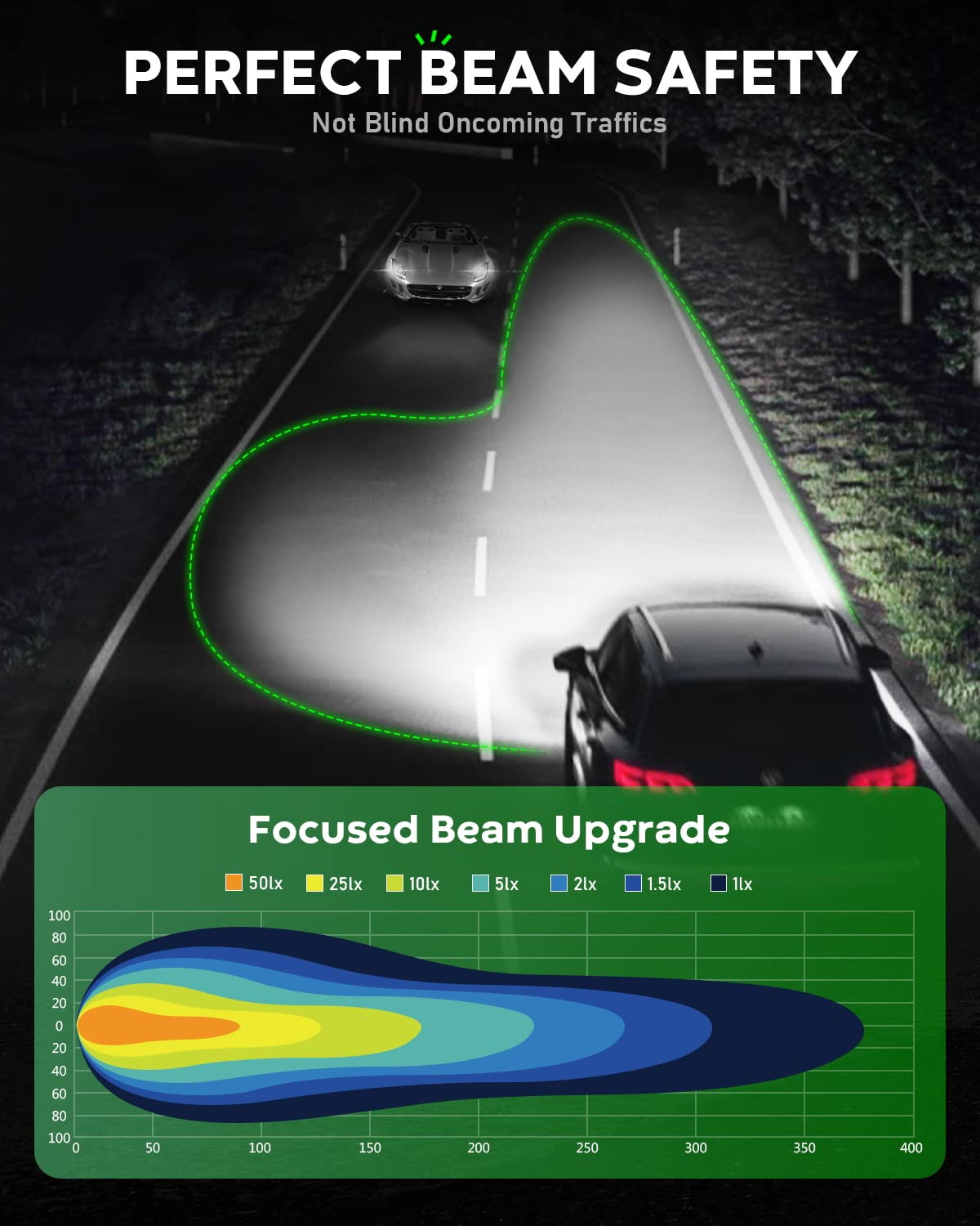 2015-2020 Ford Transit150/250/350 Cutom-Fit LED Bulbs H11 9005 Halogen Replacement 4 Bulbs - NOVSIGHT