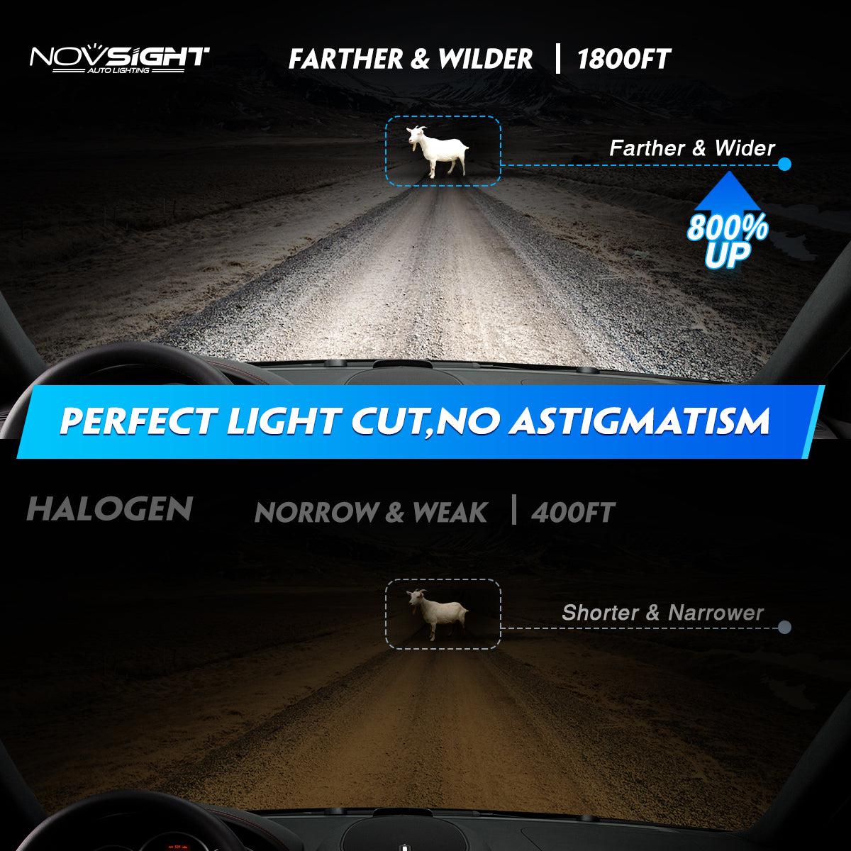 2009-2010 Ford F-150 Cutom-Fit LED Bulbs H13 H13 Halogen Replacement 4 Bulbs - NOVSIGHT