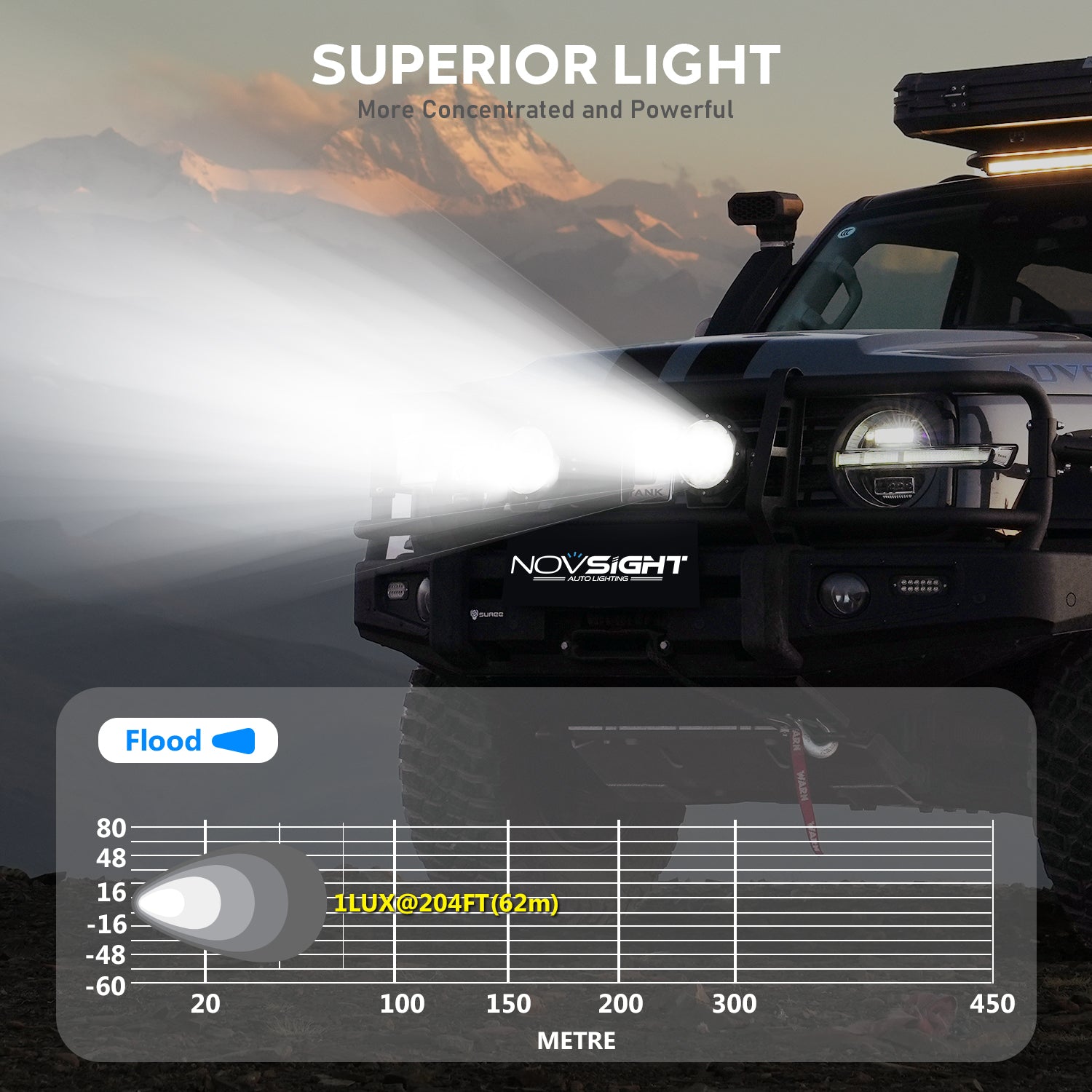 3 Inch Off-Road LED Pods Flood Lights with High Intensity for Truck Wrangler Jeep Ram Suv Atv Boat - NOVSIGHT