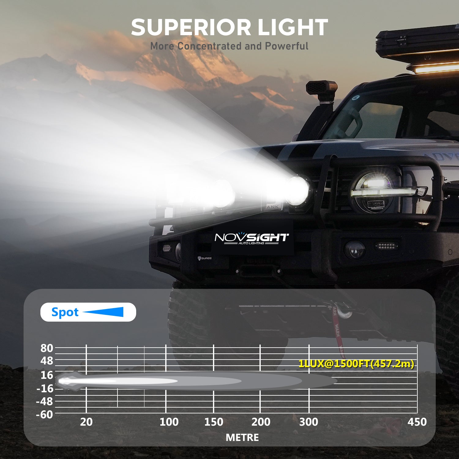 3 Inch Off-Road LED Pods Driving Spot Flood Lights with High Intensity for Truck Wrangler Jeep Ram Suv Atv Boat - NOVSIGHT