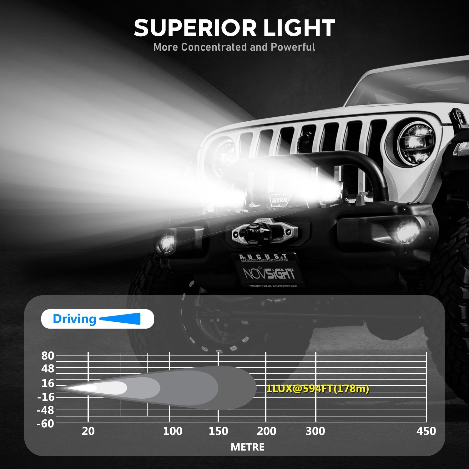 3 Inch LED Pods Off-road Auxiliary Driving Spot Flood Ditch Light Square Light Bar - NOVSIGHT