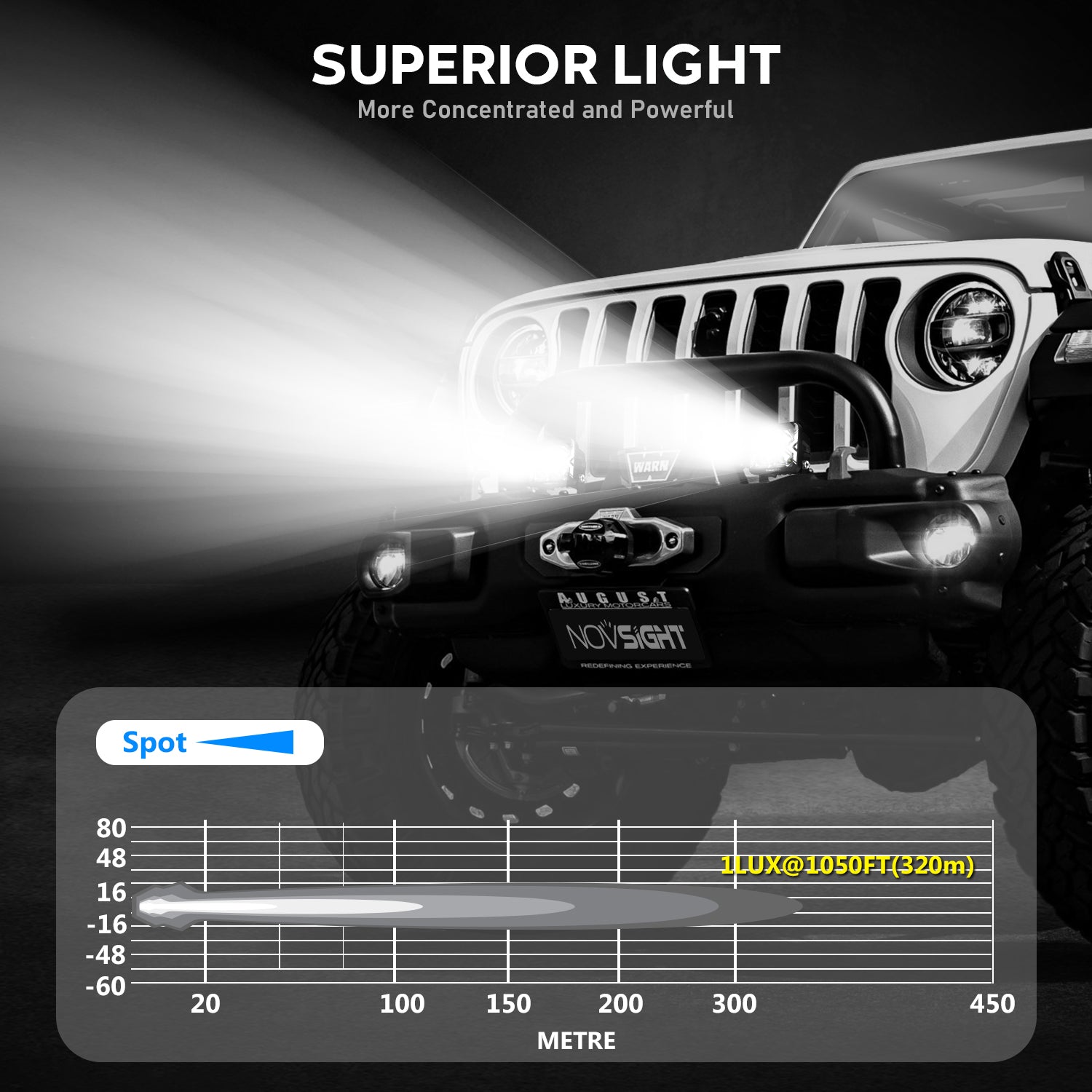 3 Inch LED Pods Off-road Auxiliary Spot Ditch Light Square Light Bar - NOVSIGHT