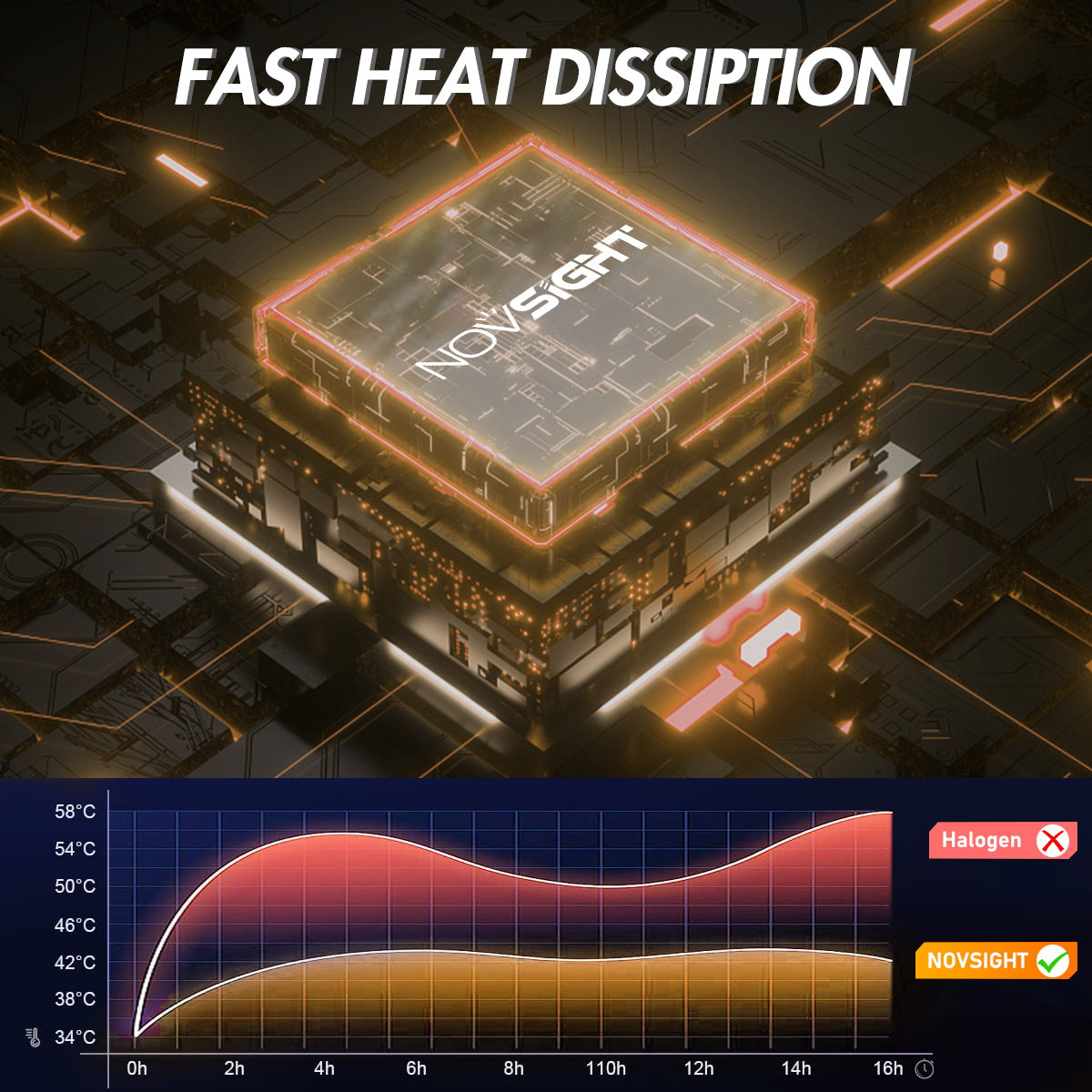 3157 3047 3057 3155 3157 3157AV LED Bulbs for Rear Front Turn Signal Lights - Yellow - NOVSIGHT