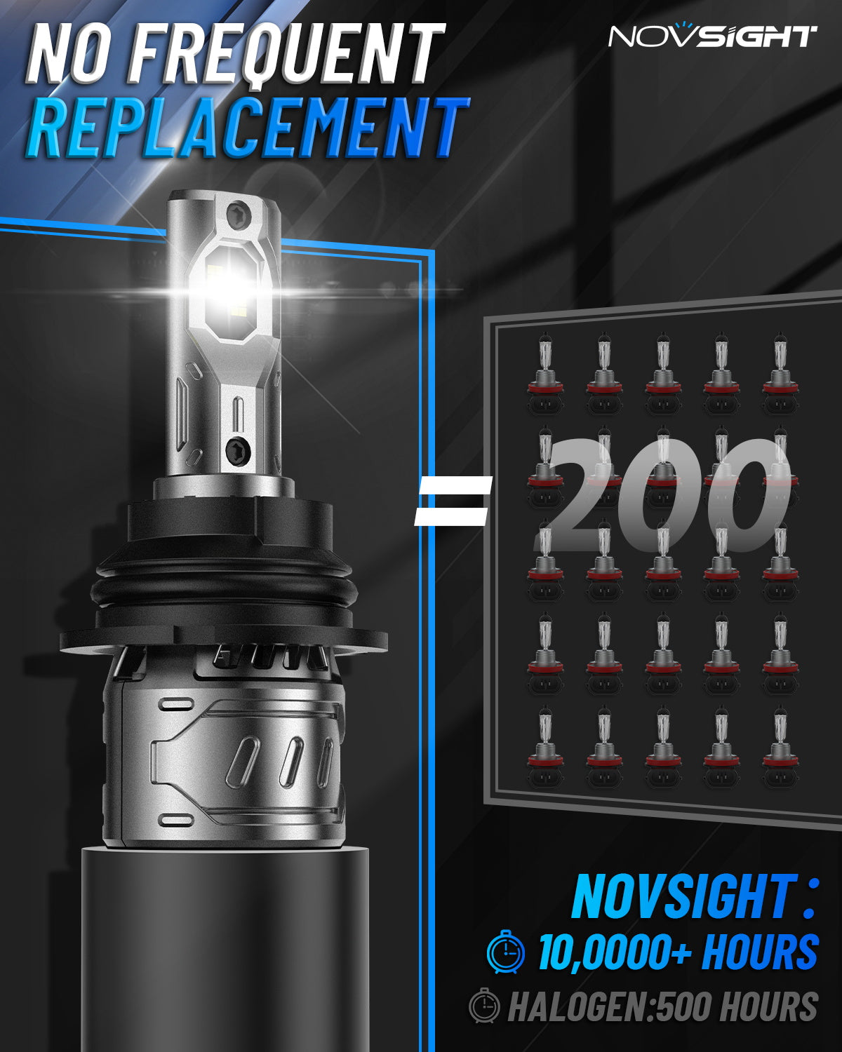 N61 General Series | 9004 HB1 LED Bulbs Stable Output 60W 13000LM 6500K White | 2 Bulbs - NOVSIGHT