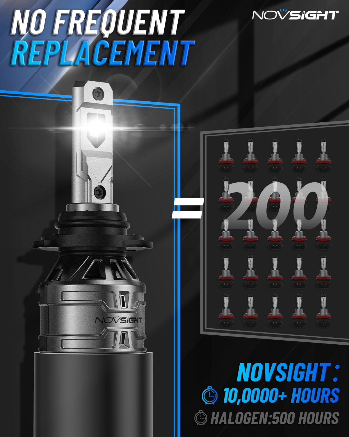 N61 General Series | H10 9140 9145 LED Foglight Bulbs Stable Output 60W 13000LM 6500K White | 2 Bulbs - NOVSIGHT