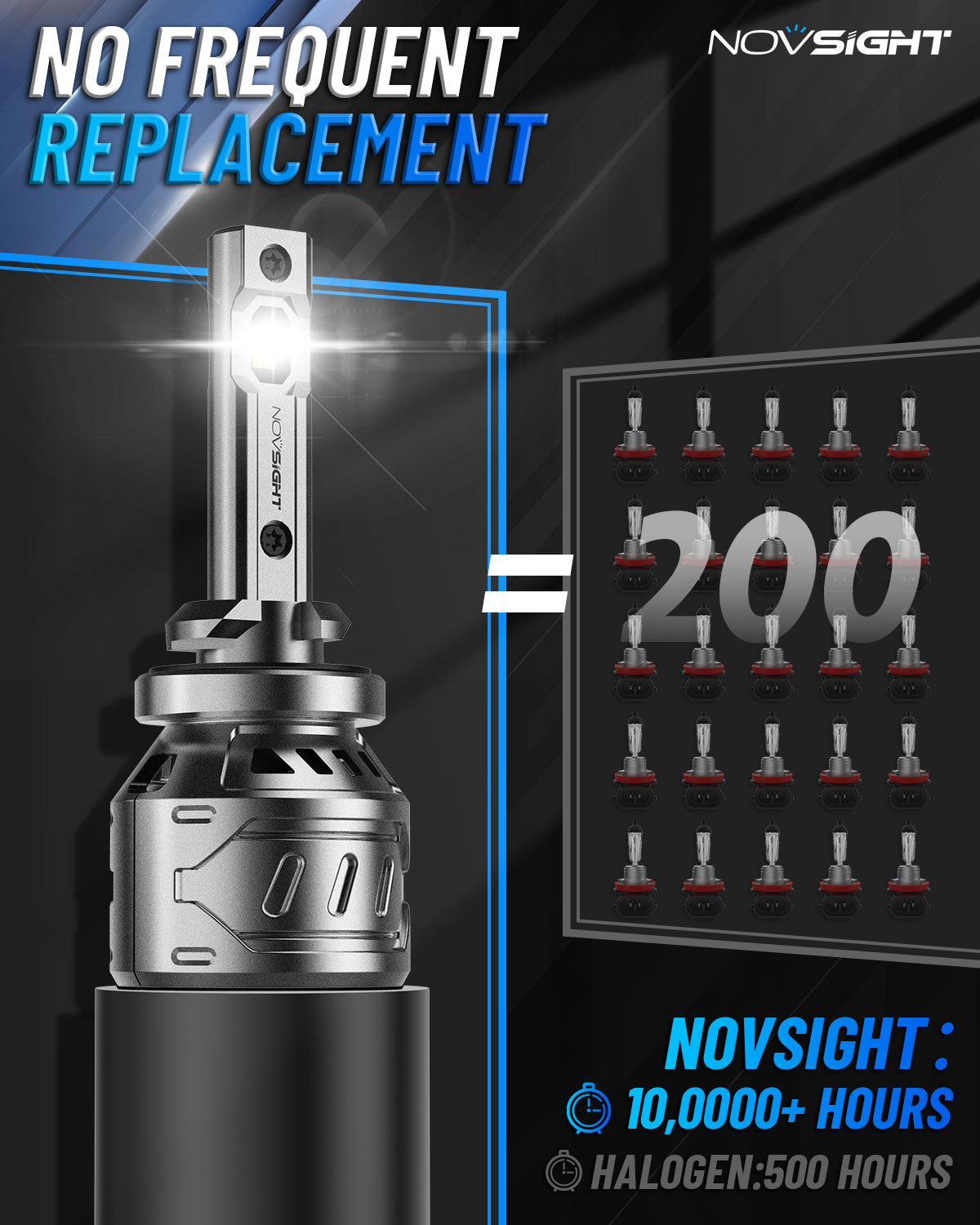 N61 General Series | H1 H3 H4 H7 H11 H13 9004 9005 9006 9007 881 LED Bulbs Stable Output 60W 13000LM 6500K White | 2 Bulbs - NOVSIGHT