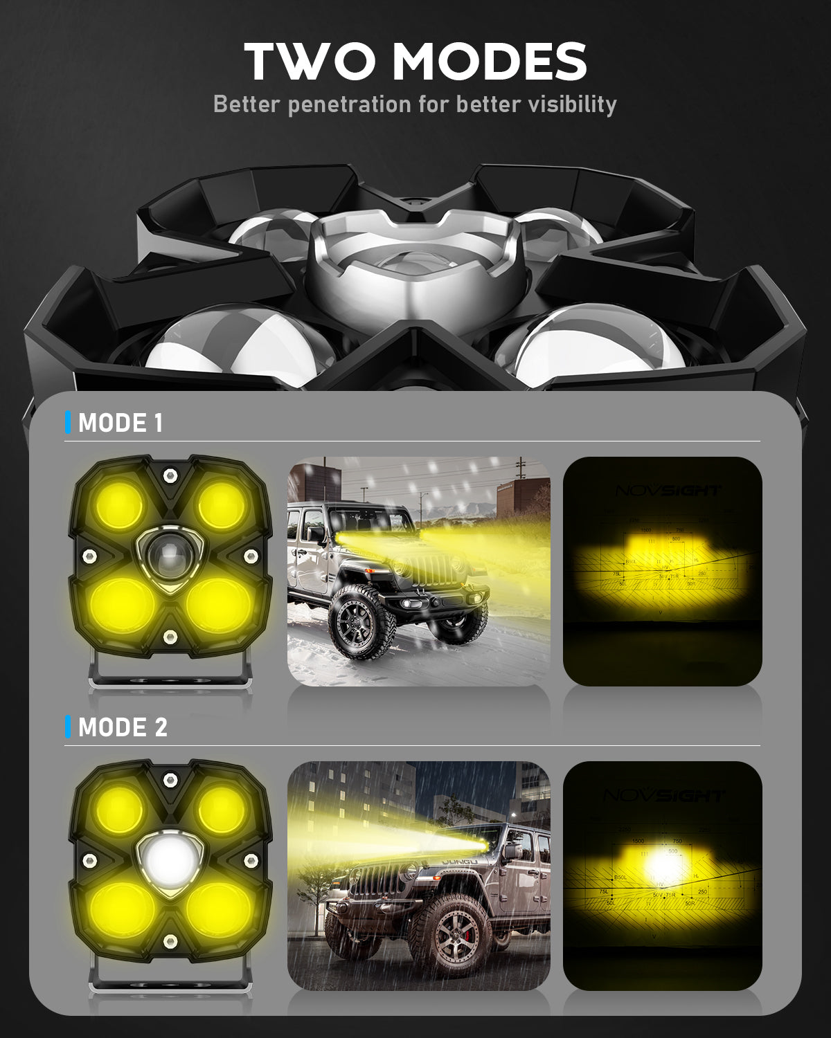 CYBER 1 Series | 4 Inch Off-road LED Pods Driving Light Yellow and White with Dual Beam Modes Driving and Spot - NOVSIGHT