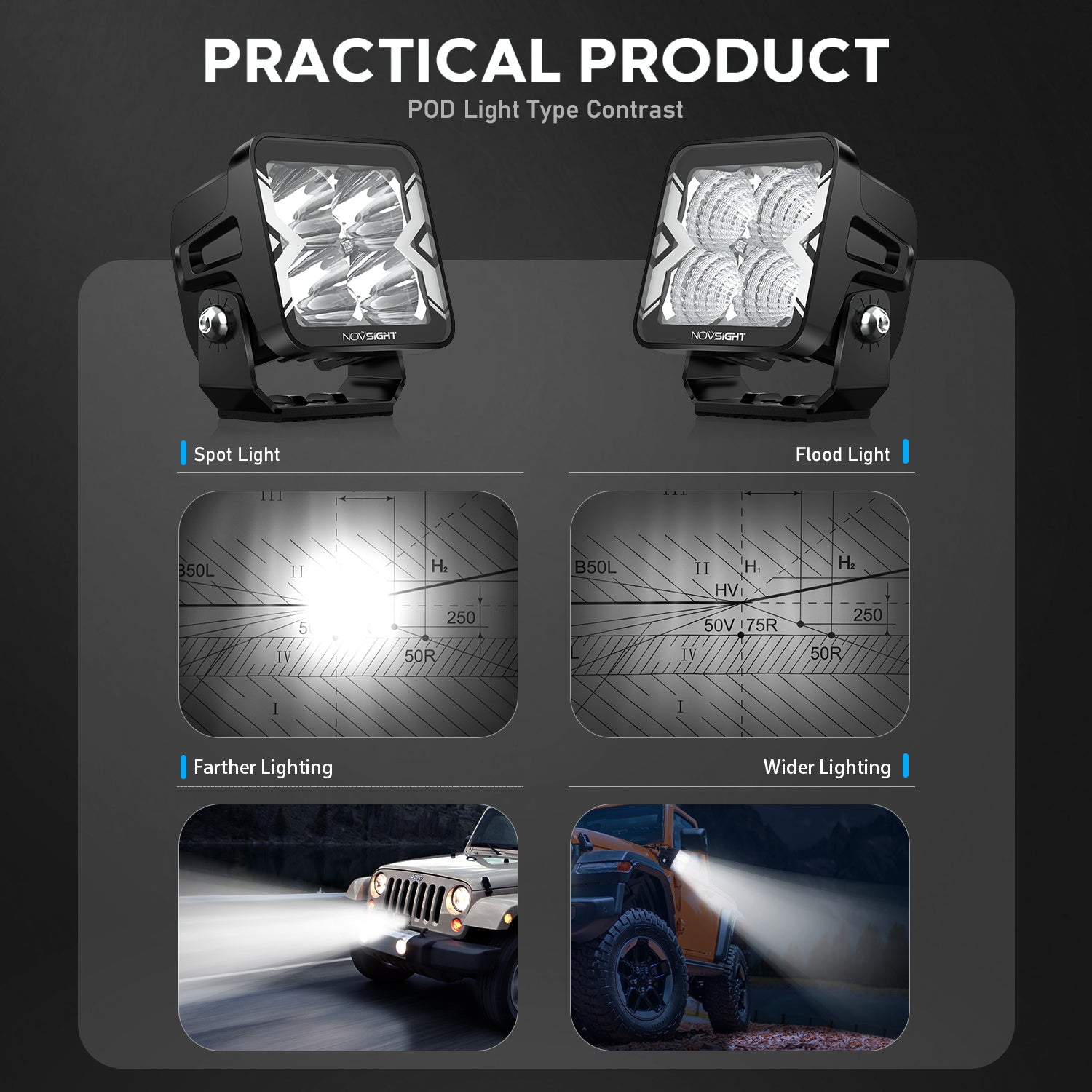 3 Inch LED Pods Off-road Auxiliary Spot Ditch Light Square Light Bar - NOVSIGHT