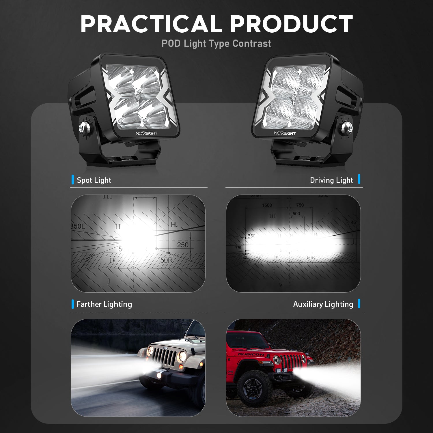 3 Inch LED Pods Off-road Auxiliary Driving Spot Flood Ditch Light Square Light Bar - NOVSIGHT