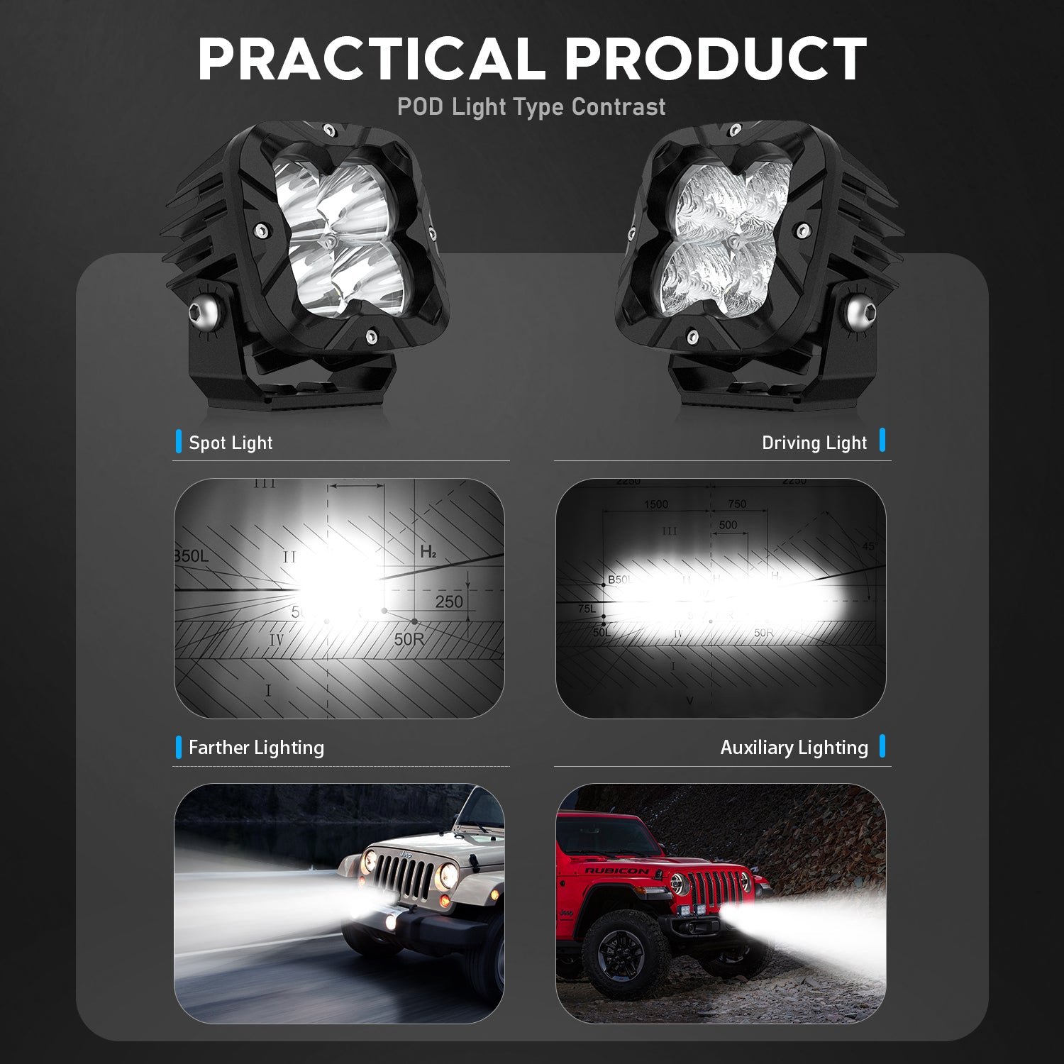 3 Inch Off-Road LED Pods Driving Spot Flood Lights with High Intensity for Truck Wrangler Jeep Ram Suv Atv Boat - NOVSIGHT