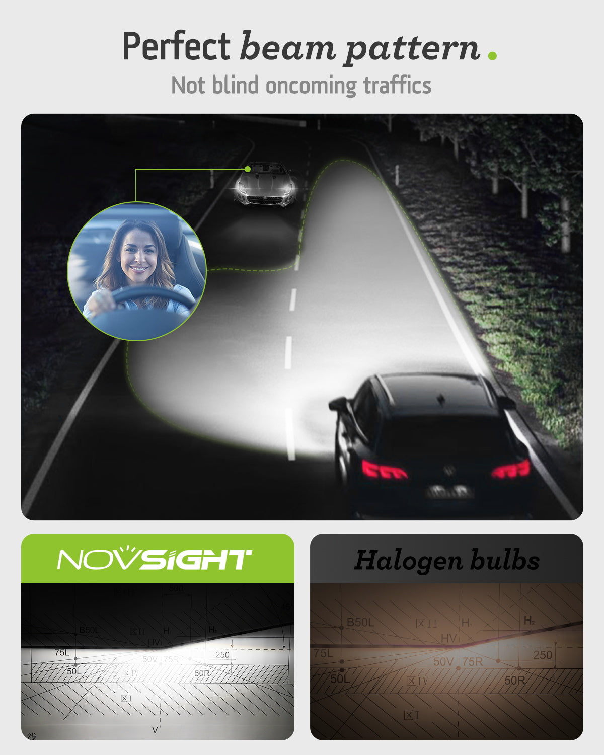 N67EP Series | H11 H8 H9 LED Headlight Bulbs Eco-friendly Sustainability Extremely Brighter Light 140W 32000LM | 2 Bulbs - NOVSIGHT