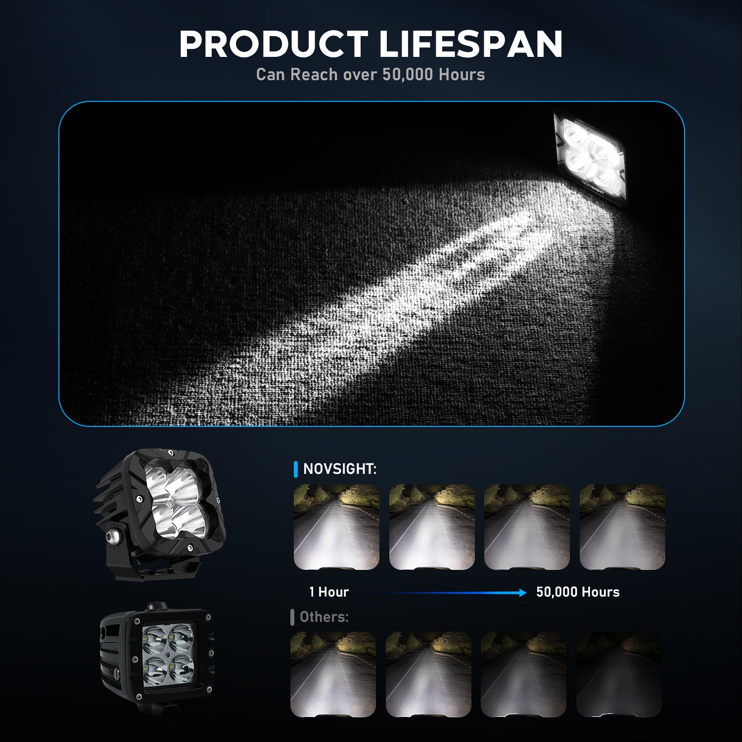 3 Inch Off-Road LED Pods Driving Spot Flood Lights with High Intensity for Truck Wrangler Jeep Ram Suv Atv Boat - NOVSIGHT