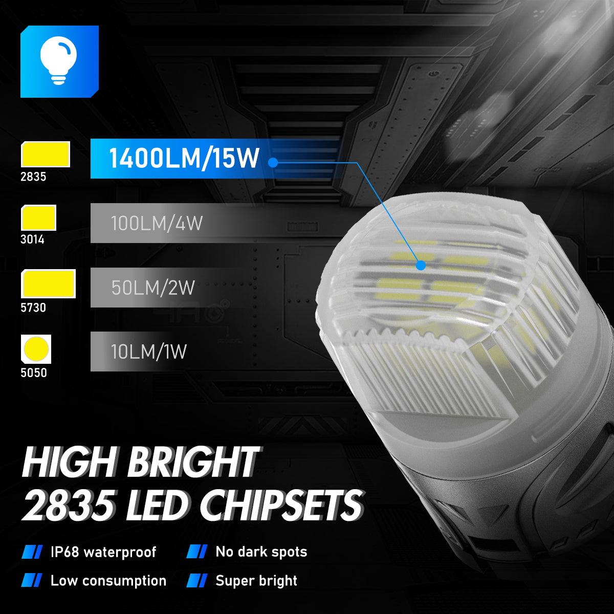 7440 T20 7441 992 WY21W LED Bulbs for Rear Front Reverse Lights DRL - White - NOVSIGHT