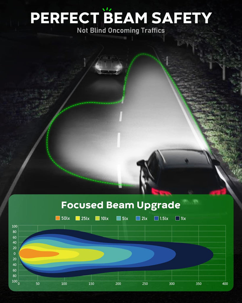 2016-2019 Toyota Tacoma LED Headlight Bulbs H11 Hi/Lo Beam Replacement 2 Sets, 6500K - NOVSIGHT