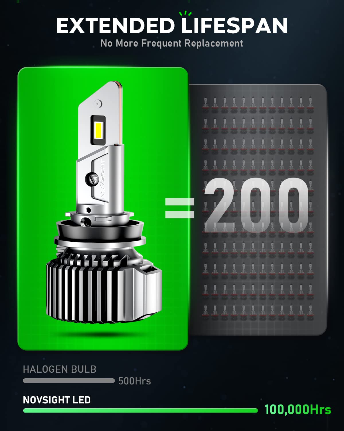 2007-2020 Chevrolet Tahoe LED Headlight Bulbs H11 9005 Hi/Lo Beam Headlight Replacement Kits | 4 Bulbs - NOVSIGHT