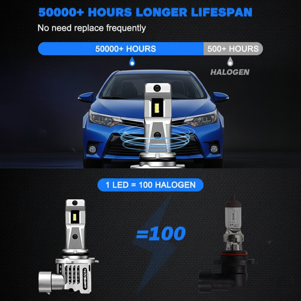 Bombillas para faros delanteros Toyota Corolla 1993-2016 9006 9005 Paquete de conversión LED de 2 6500K 12000 lúmenes