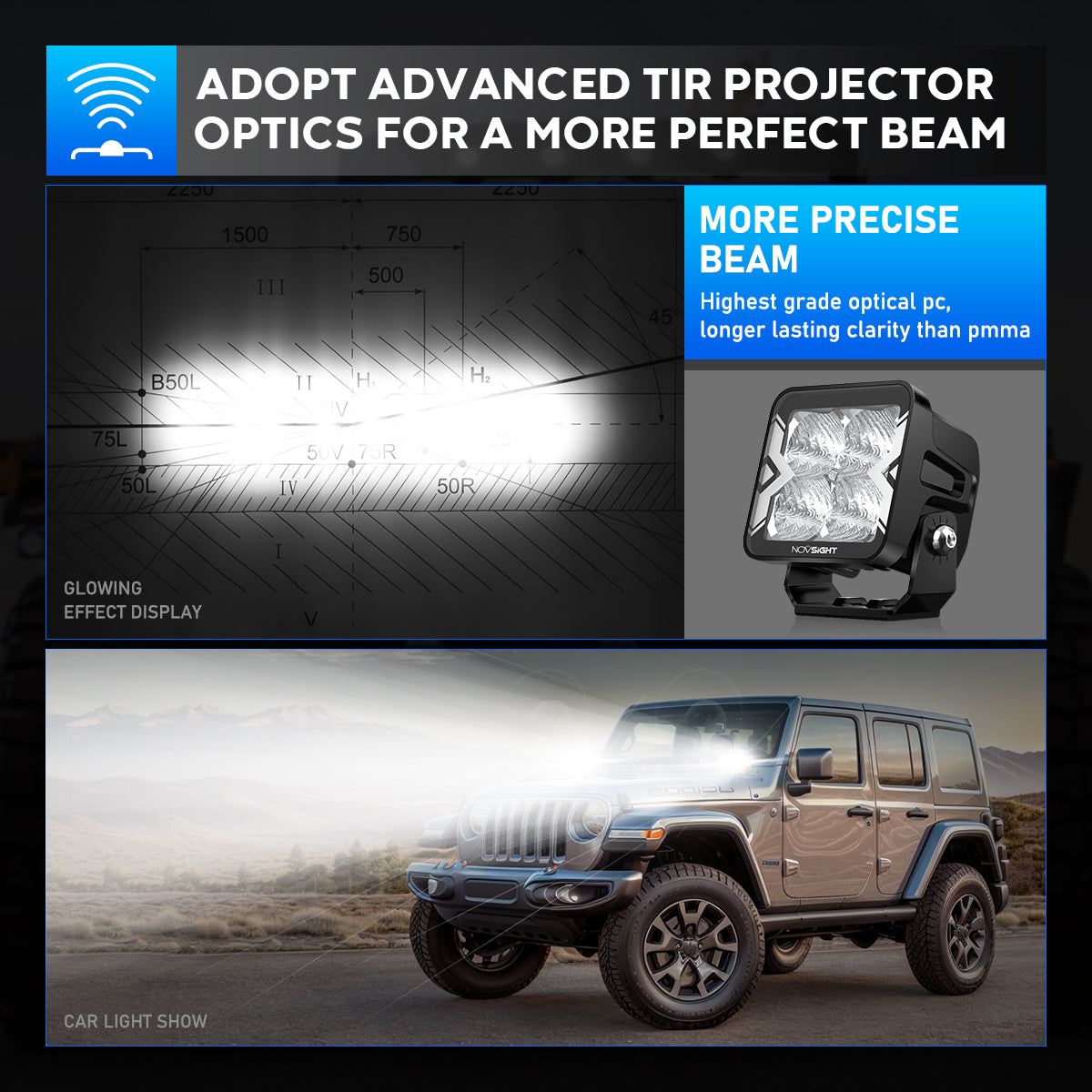 3 Inch LED Pods Off-road Auxiliary Driving Spot Flood Ditch Light Square Light Bar - NOVSIGHT