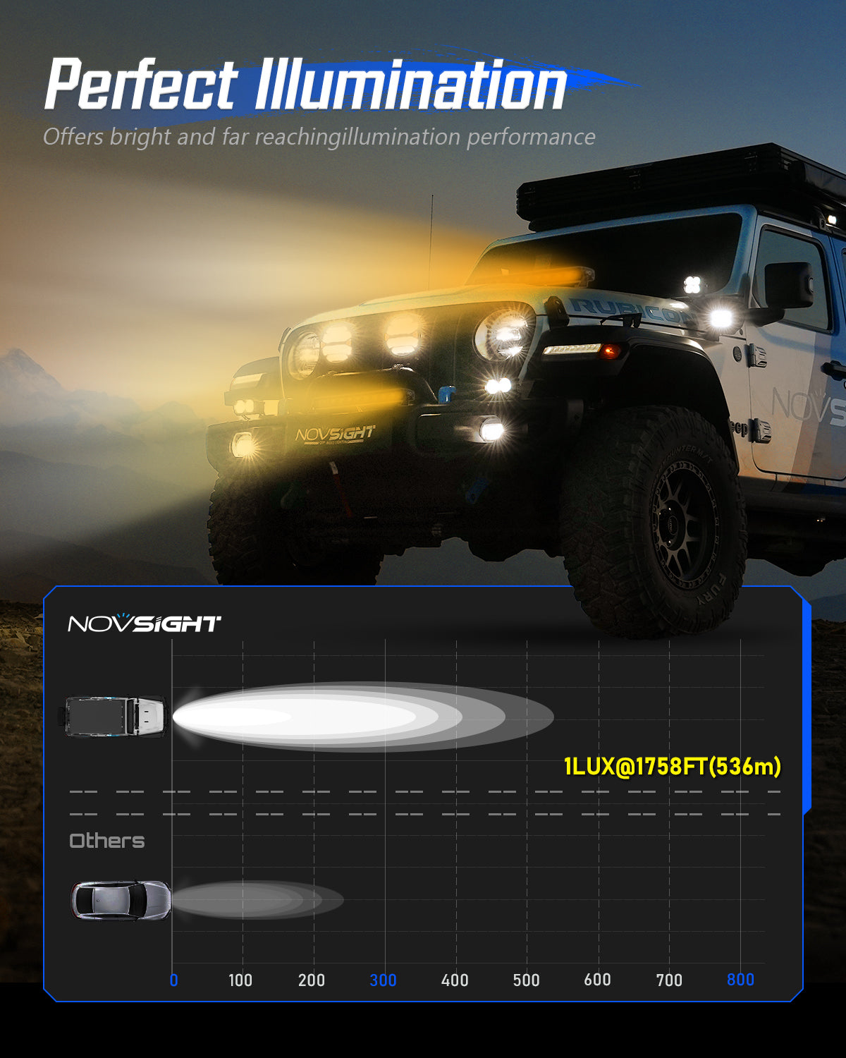 Off Road LED Light Bar 20 Inch Single Row Dual Beam White Amber - NOVSIGHT