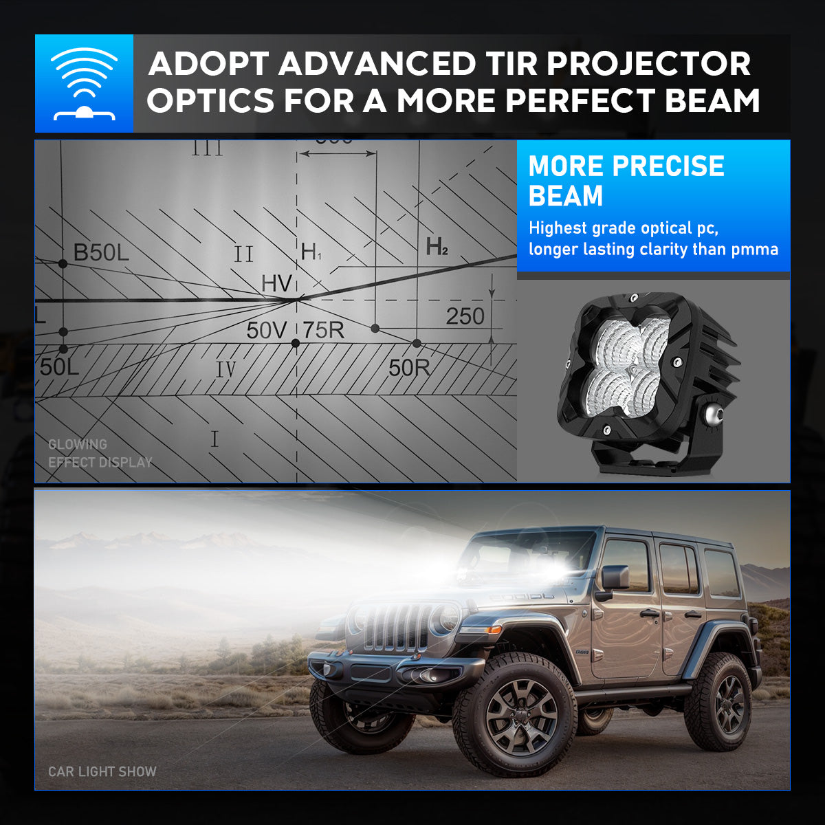 3 Inch Off-Road LED Pods Flood Lights with High Intensity for Truck Wrangler Jeep Ram Suv Atv Boat - NOVSIGHT