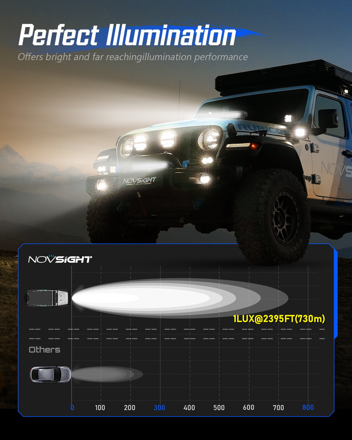 Off Road LED Light Bar 50 Inch Single Row High Power Driving Beam - NOVSIGHT