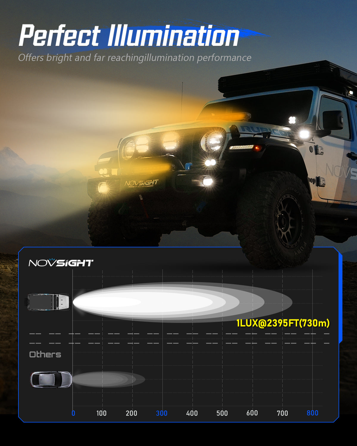 Off Road LED Light Bar 50 Inch Single Row Dual Beam White Amber - NOVSIGHT