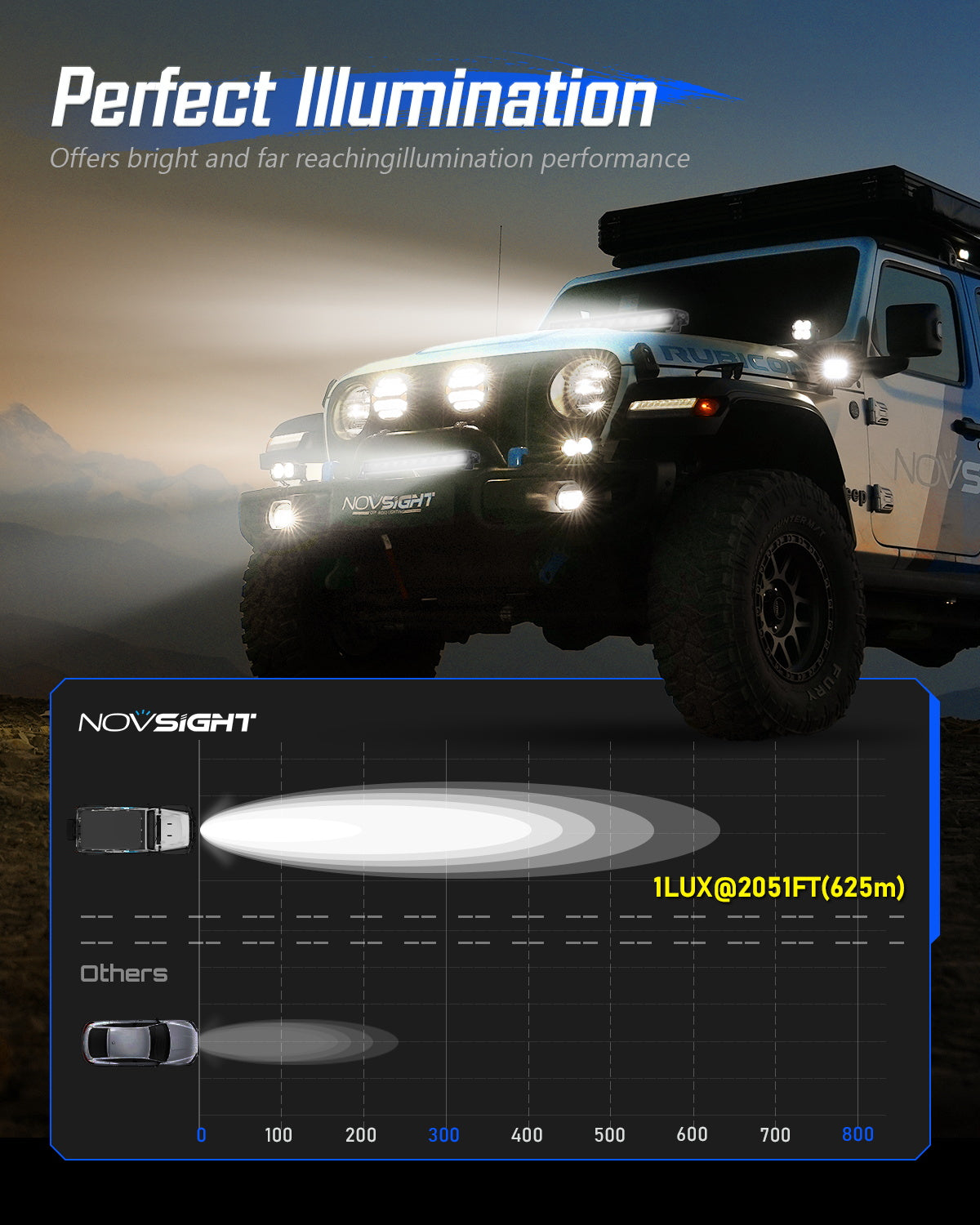 Off Road LED Light Bar 30 Inch Single Row High Power Driving Beam - NOVSIGHT