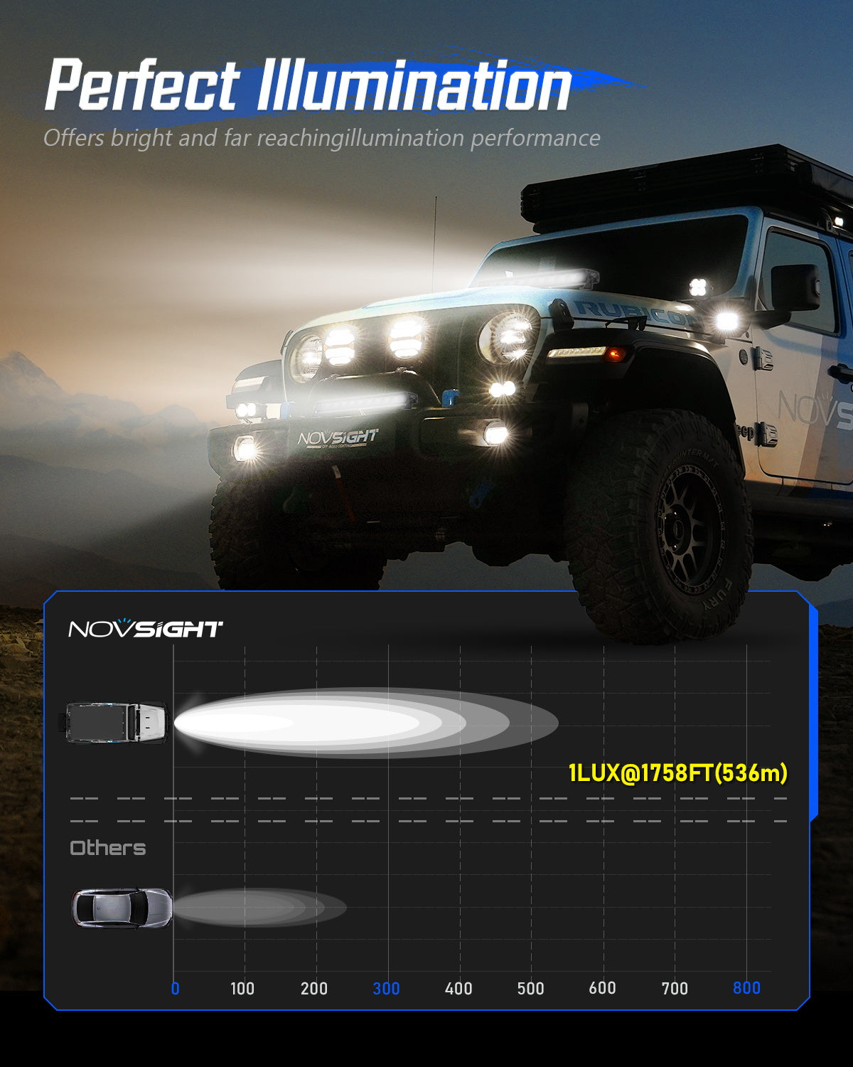 Off Road LED Light Bar 20 Inch Single Row High Power Driving Beam - NOVSIGHT