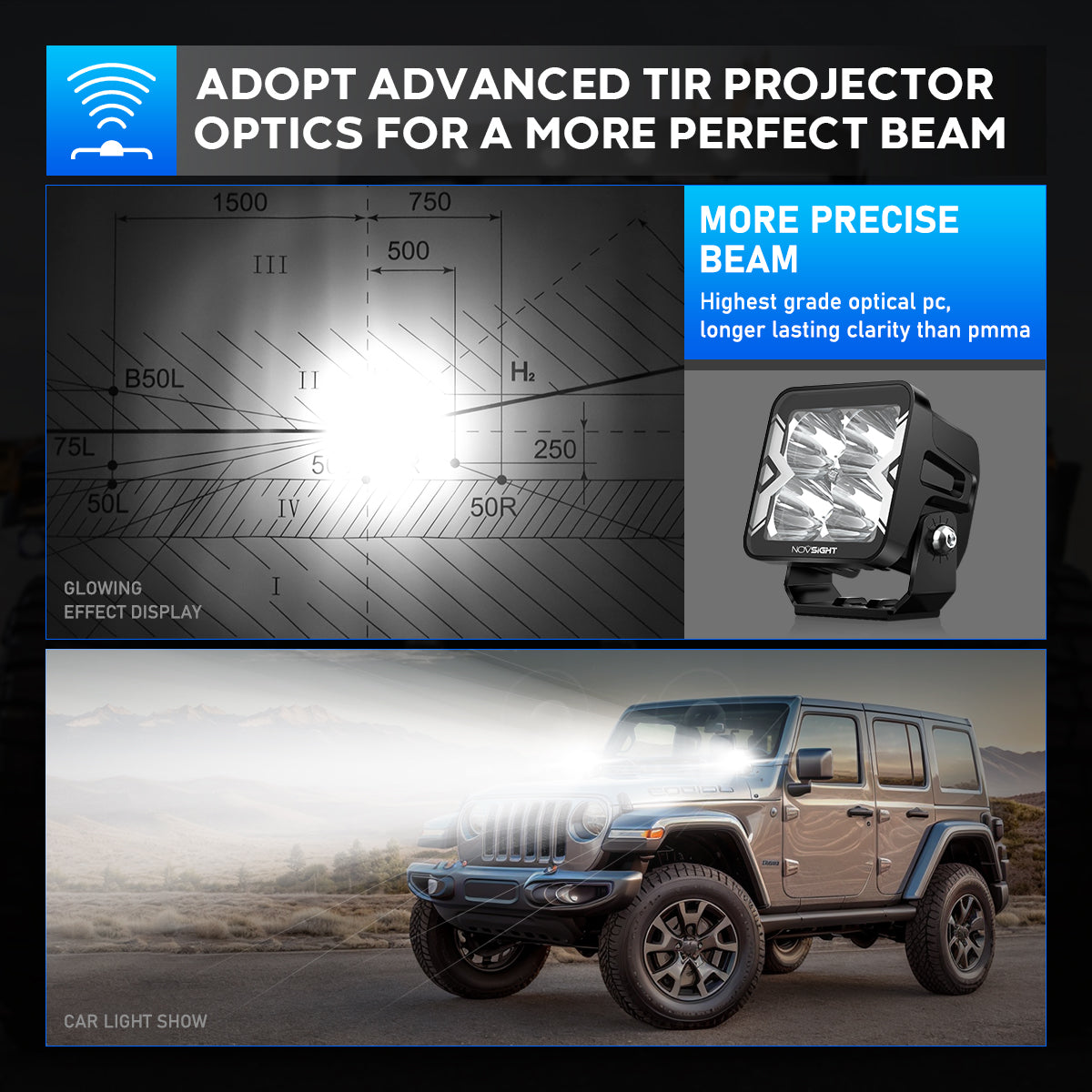 3 Inch LED Pods Off-road Auxiliary Spot Ditch Light Square Light Bar - NOVSIGHT