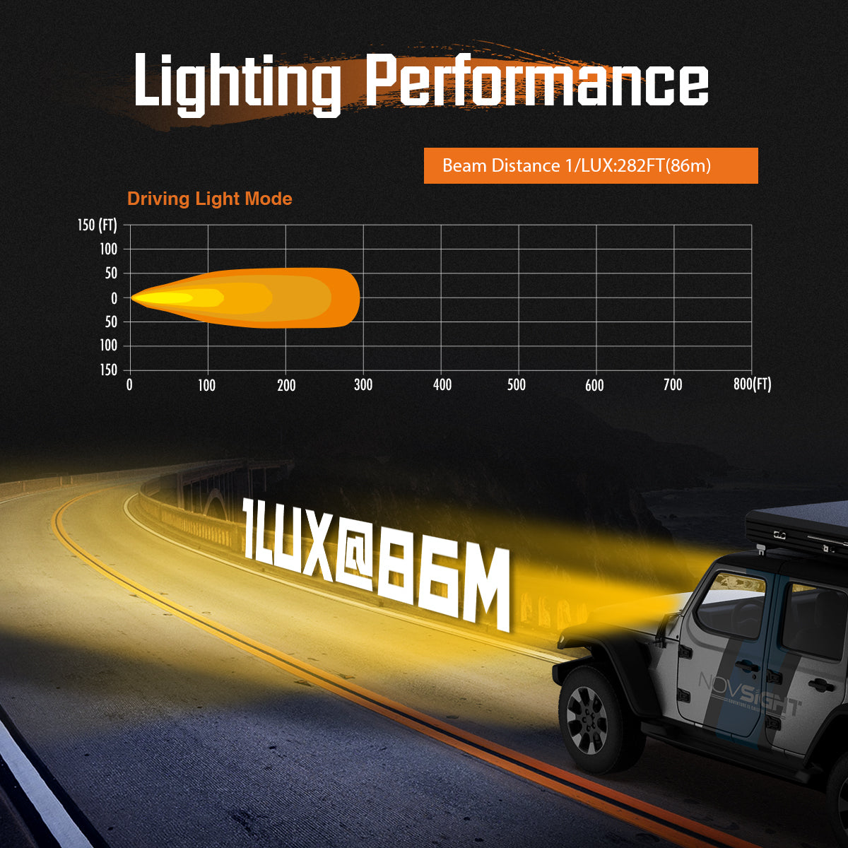 CYBER 1 Series | 6-inch LED Pod Lights