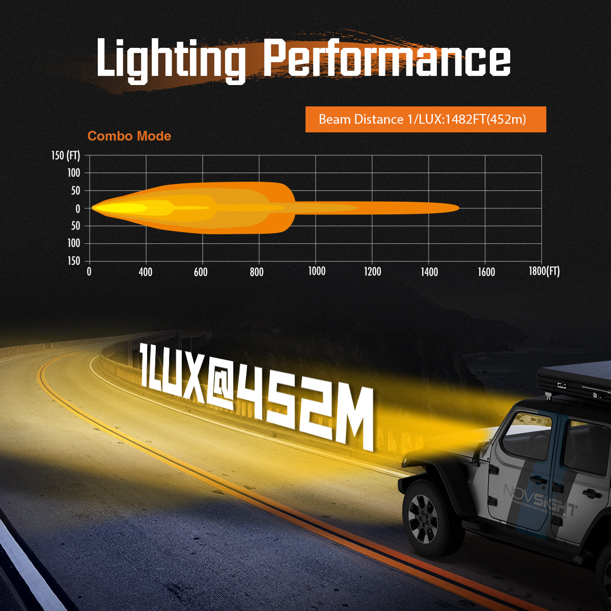 CYBER 1 Series | 6-inch LED Pod Lights