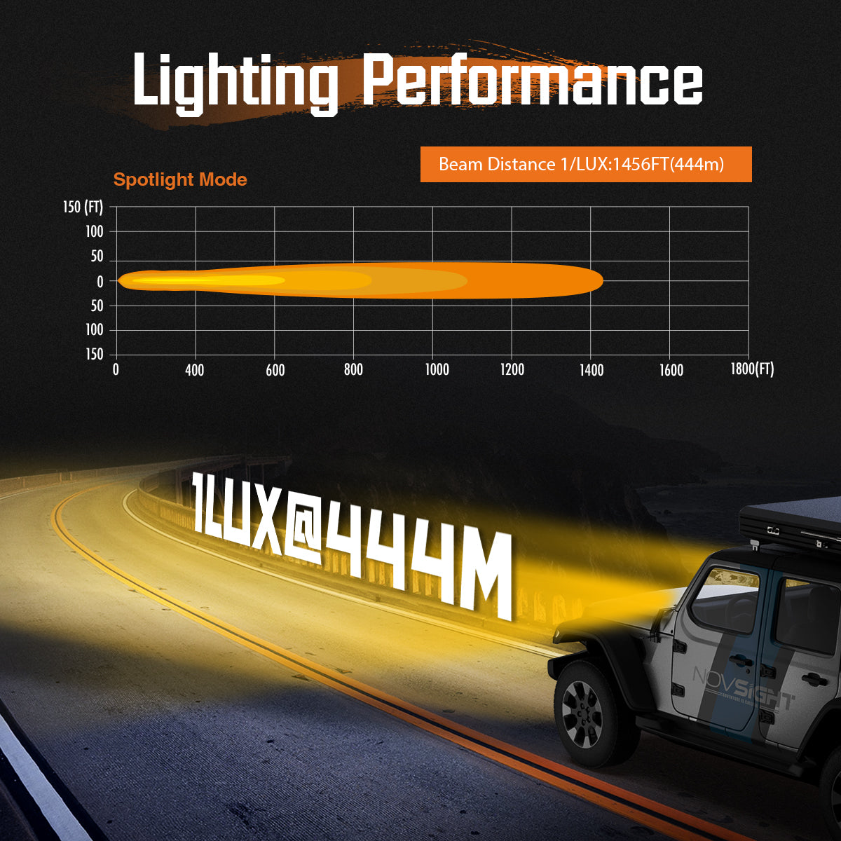 CYBER 1 Series | 6-inch LED Pod Lights