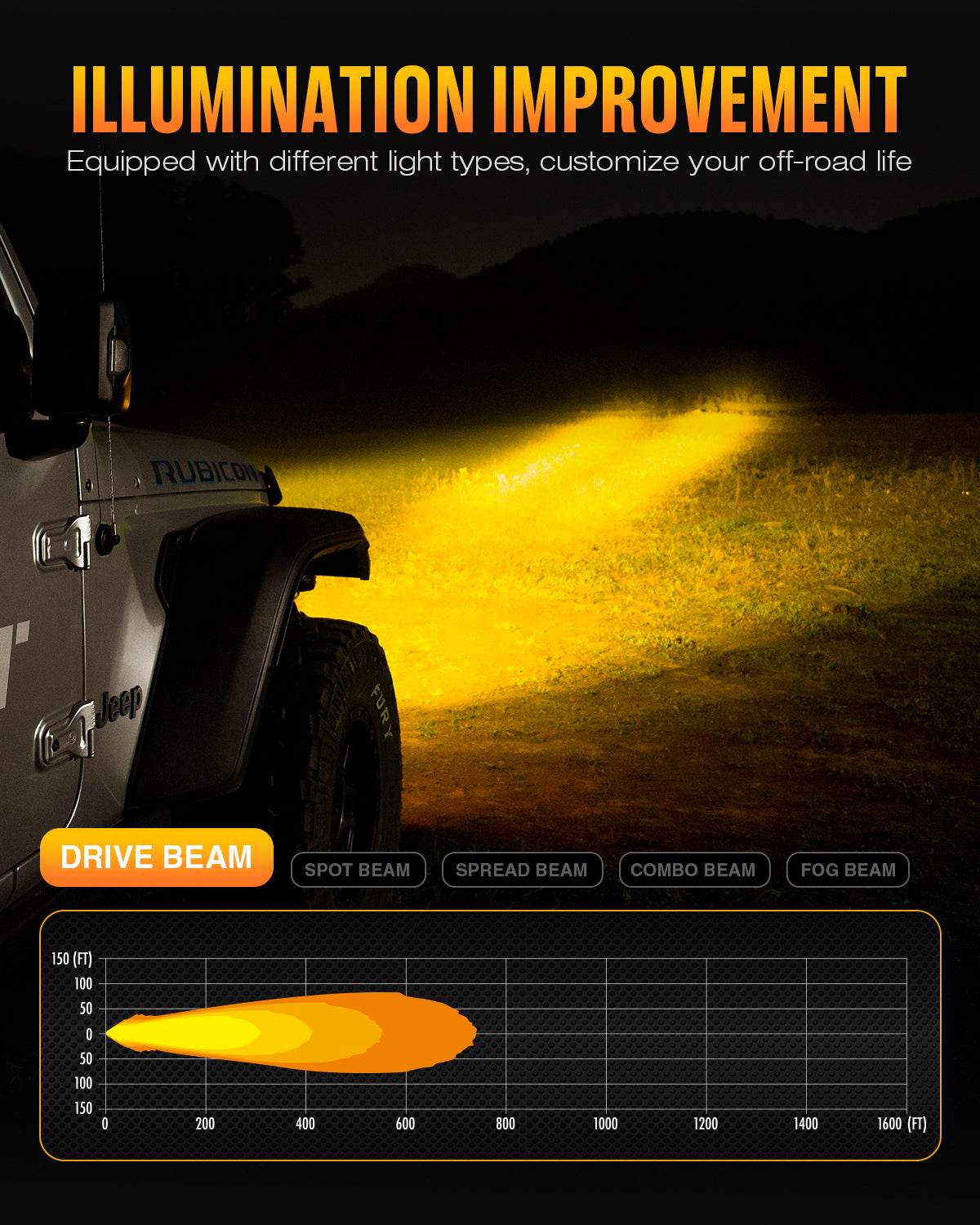 HALO Series 3" LED Pod Lights with DRL 48W Twin Light Kit System Pair