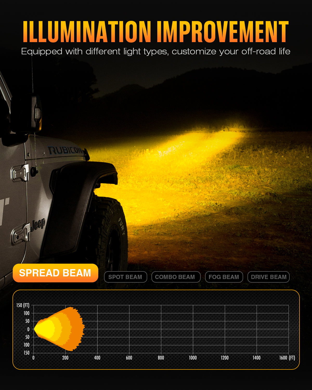 HALO Series 3" LED Pod Lights with DRL 48W Twin Light Kit System Pair