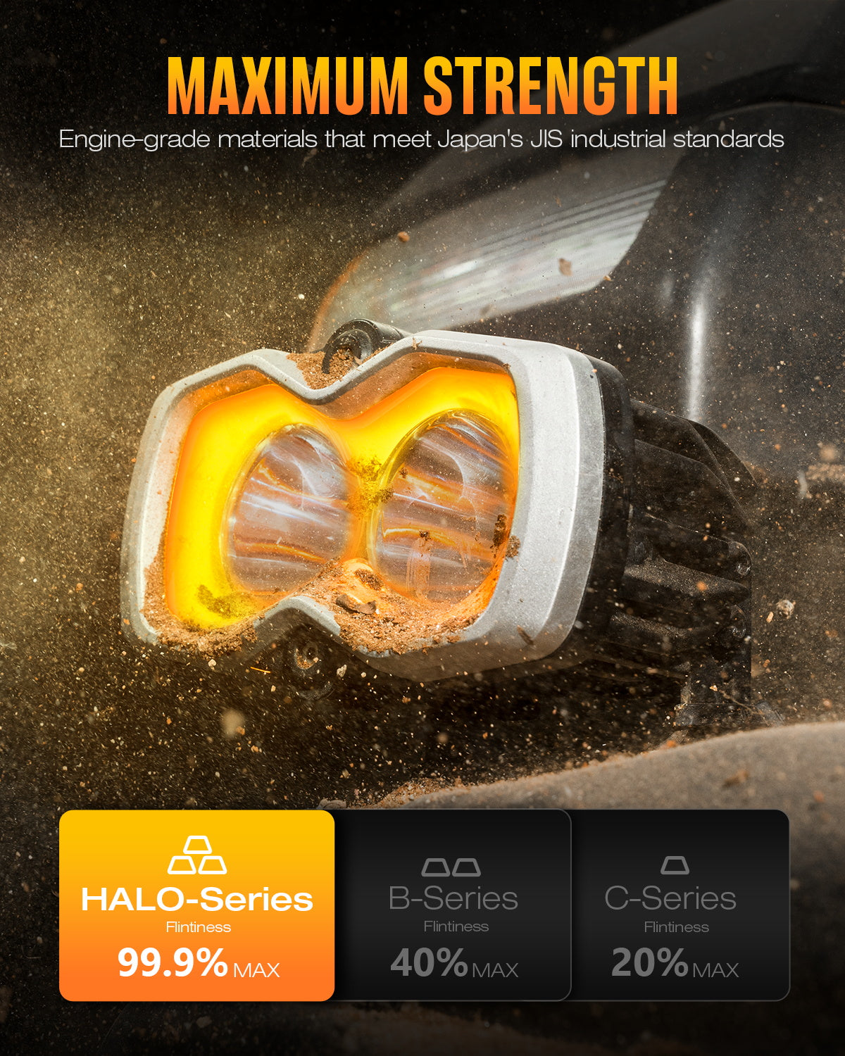 HALO Series 4.5" LED Pod Lights with DRL 35W Twin Light Kit System Pair - NOVSIGHT