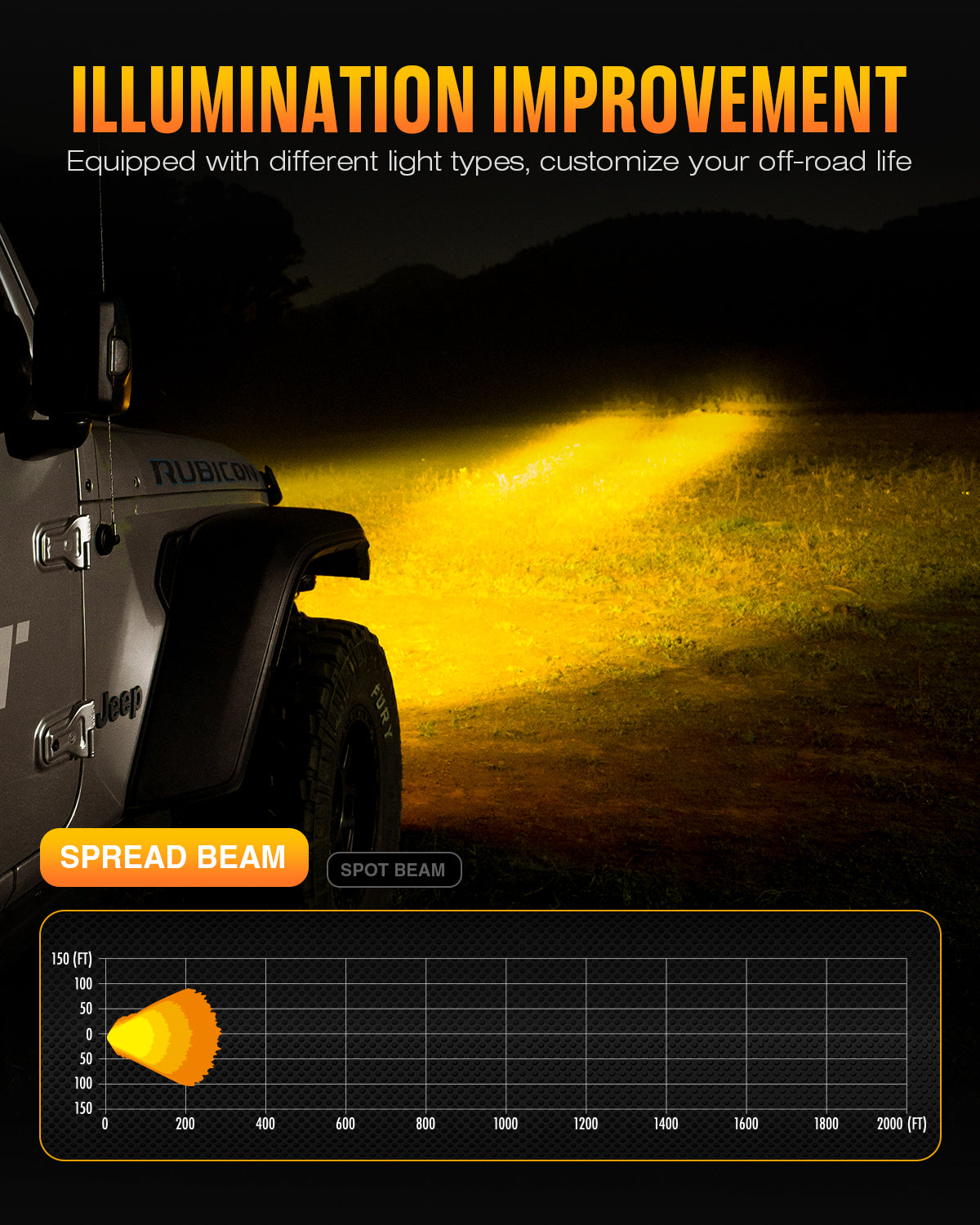 HALO Series 4.5" LED Pod Lights with DRL 35W Twin Light Kit System Pair - NOVSIGHT