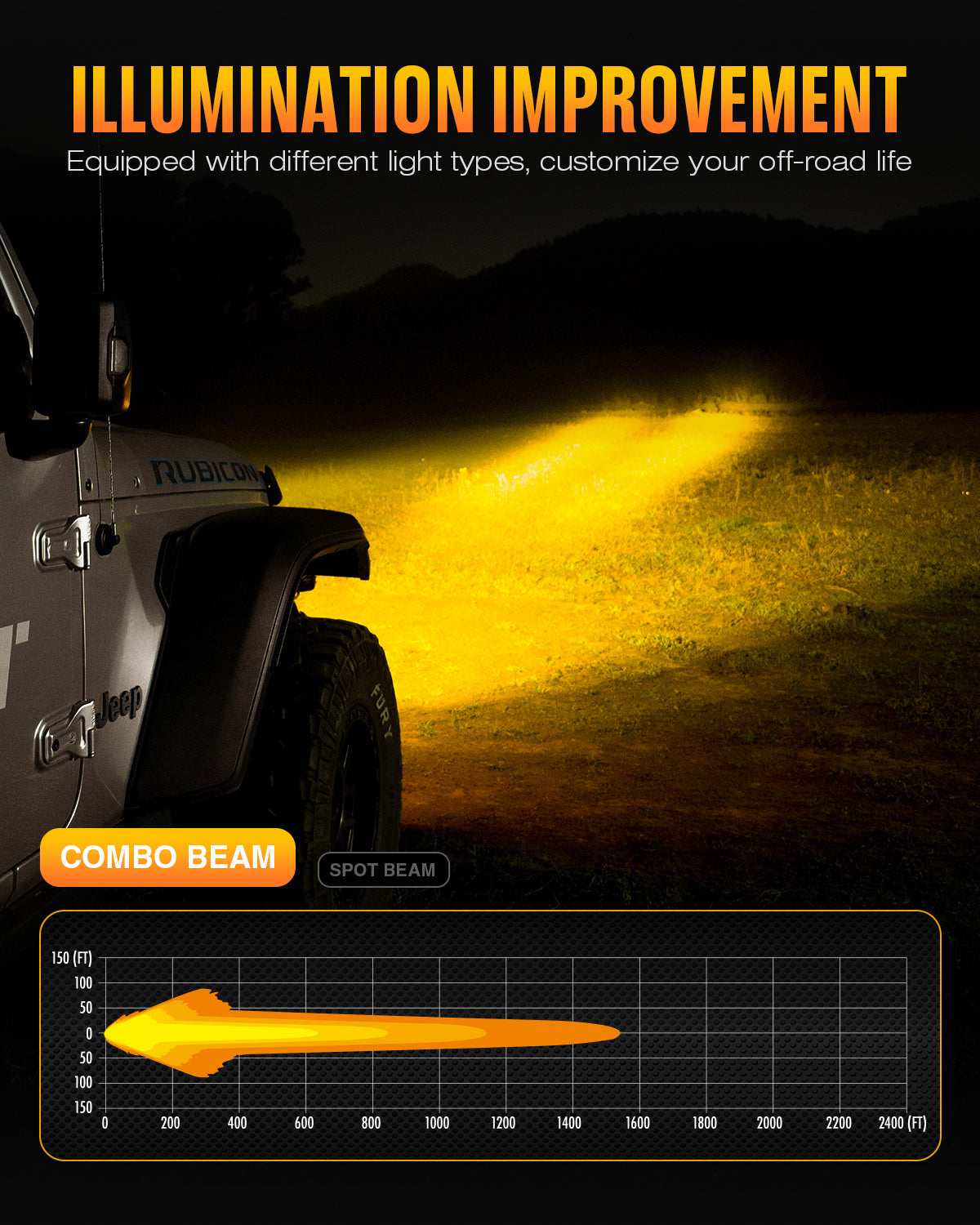 Halo Series 6-inch LED Pod Lights Kit for Ford Raptor Ford F150 F250 F350 - NOVSIGHT