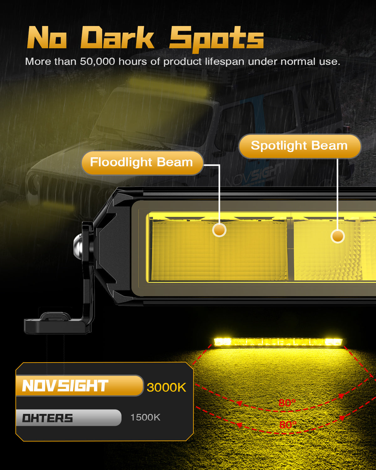 Barra de luz LED todoterreno serie Rock, ámbar blanco de haz doble de fila única de 50 pulgadas