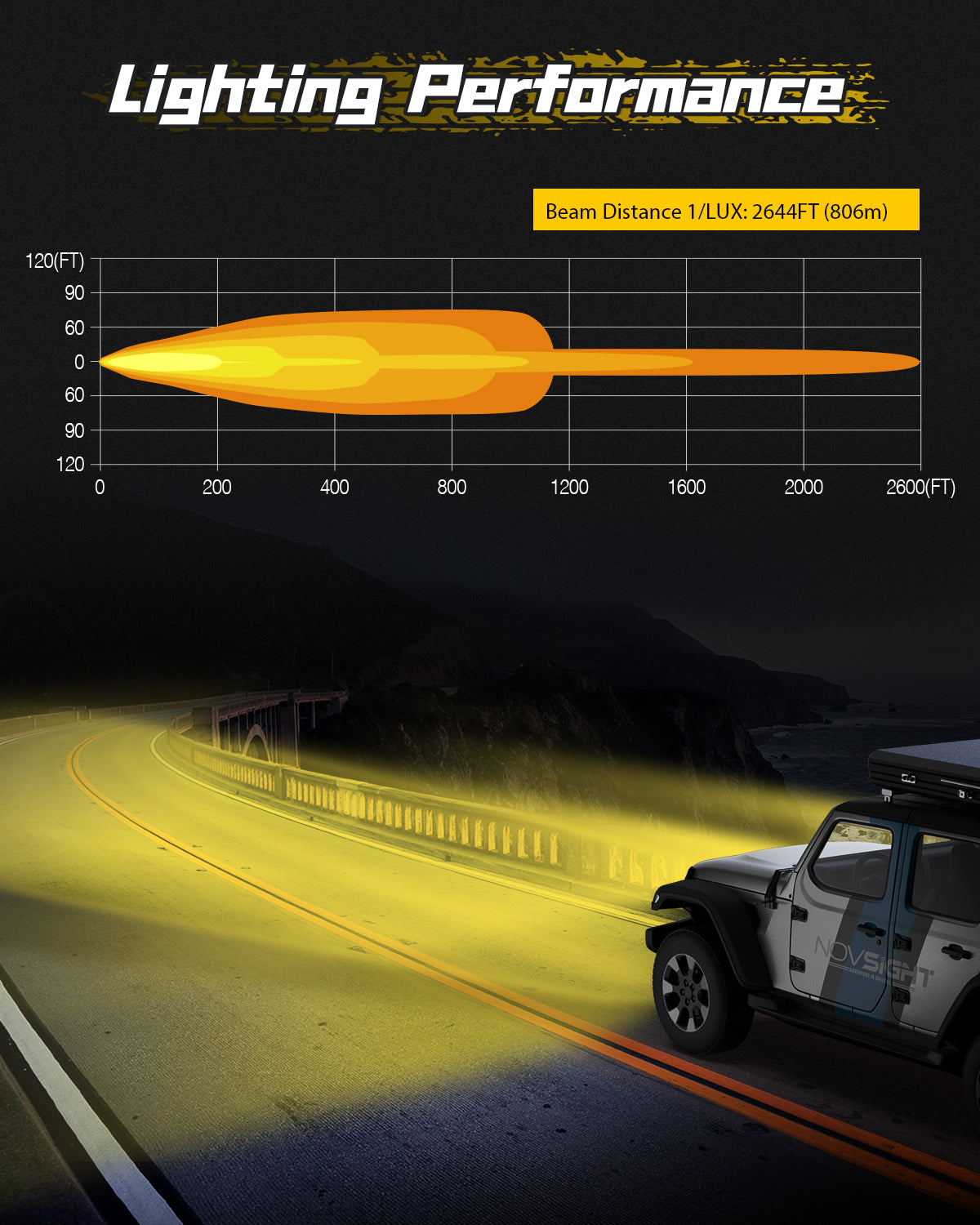 Barra de luz LED todoterreno serie Rock, ámbar blanco de haz doble de fila única de 50 pulgadas