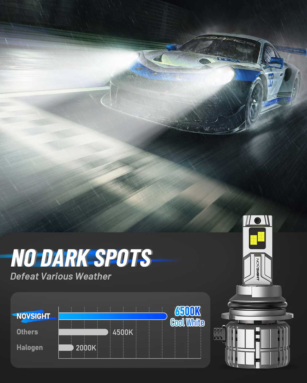 N60 Ultra Series | 9007 HB5 LED Bulbs Super Bright 200W 40000LM 6500K White | 2 Bulbs - NOVSIGHT