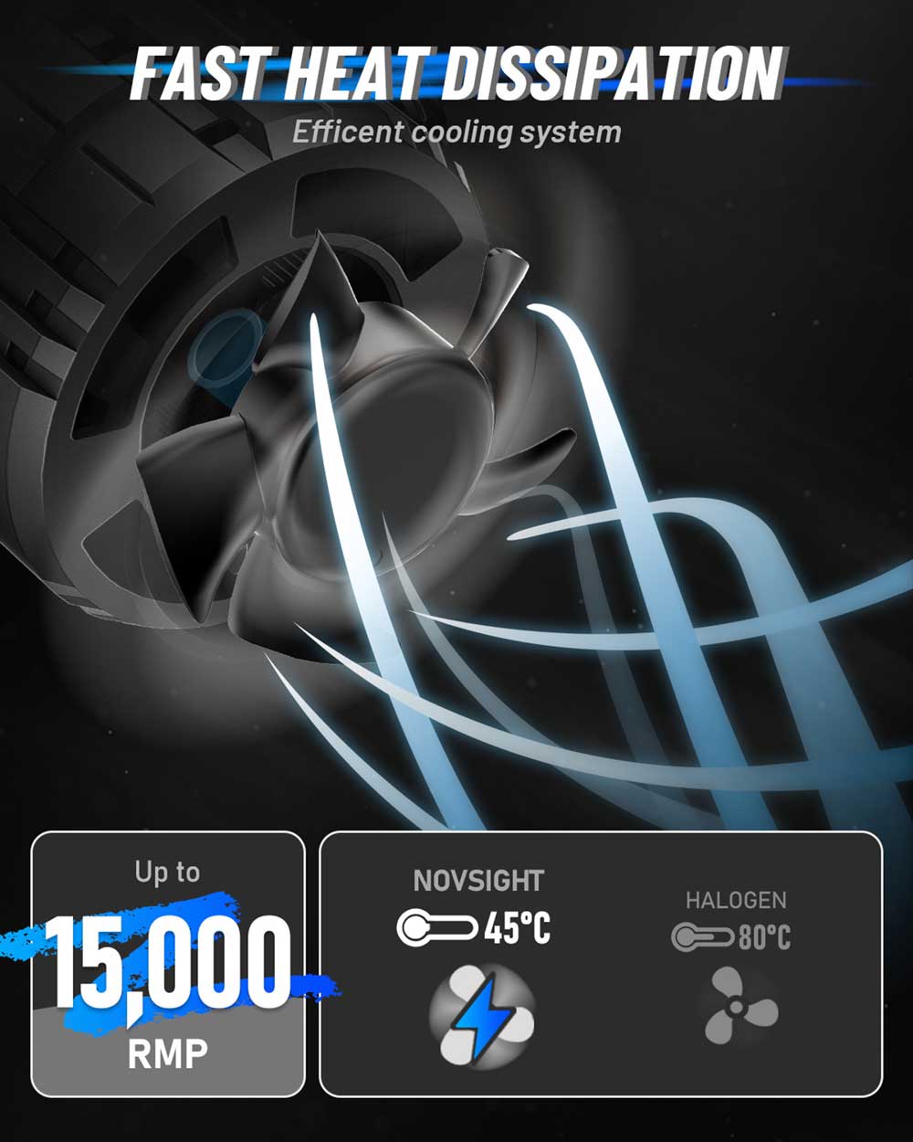 N60 Ultra Series | D1S D2S D3S D4S LED Bulbs Super Bright 200W 40000LM 6500K White | HID to LED | 2 Bulbs | Not Plug N Play - NOVSIGHT