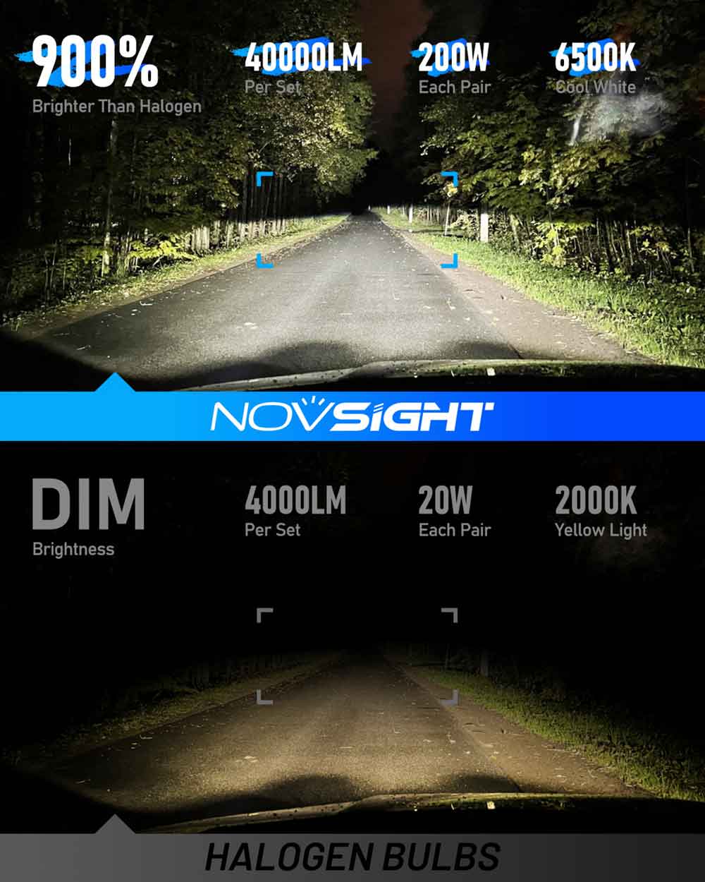 N60 Ultra Series | H11 H9 H8 LED Bulbs Super Bright 200W 40000LM 6500K White | 2 Bulbs - NOVSIGHT