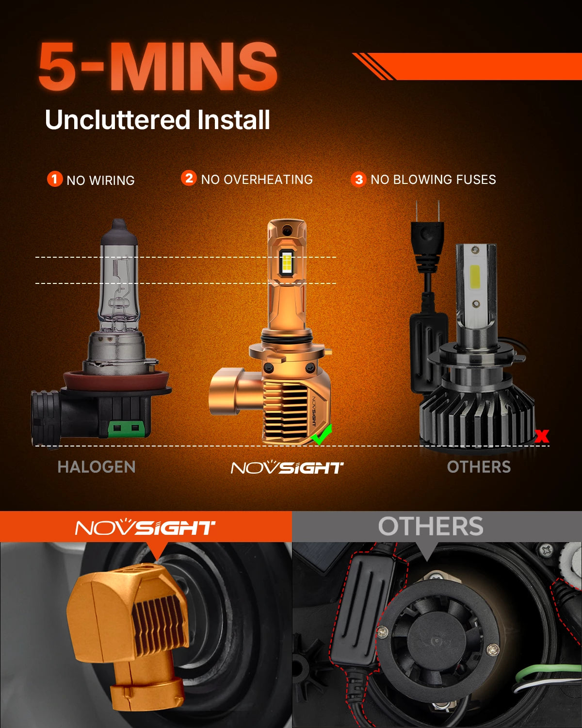 N62 9006 LED Bulbs - Easy to install