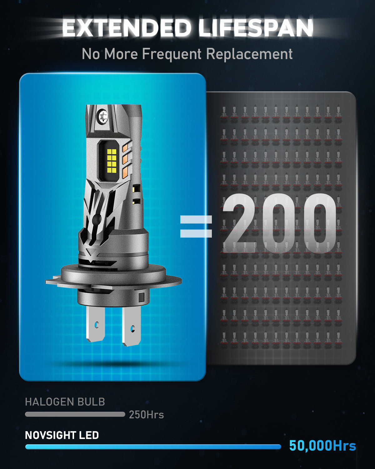 Fit for 2006-2018 Ford Fusion H7 High beam LED Headlights Bulbs - NOVSIGHT