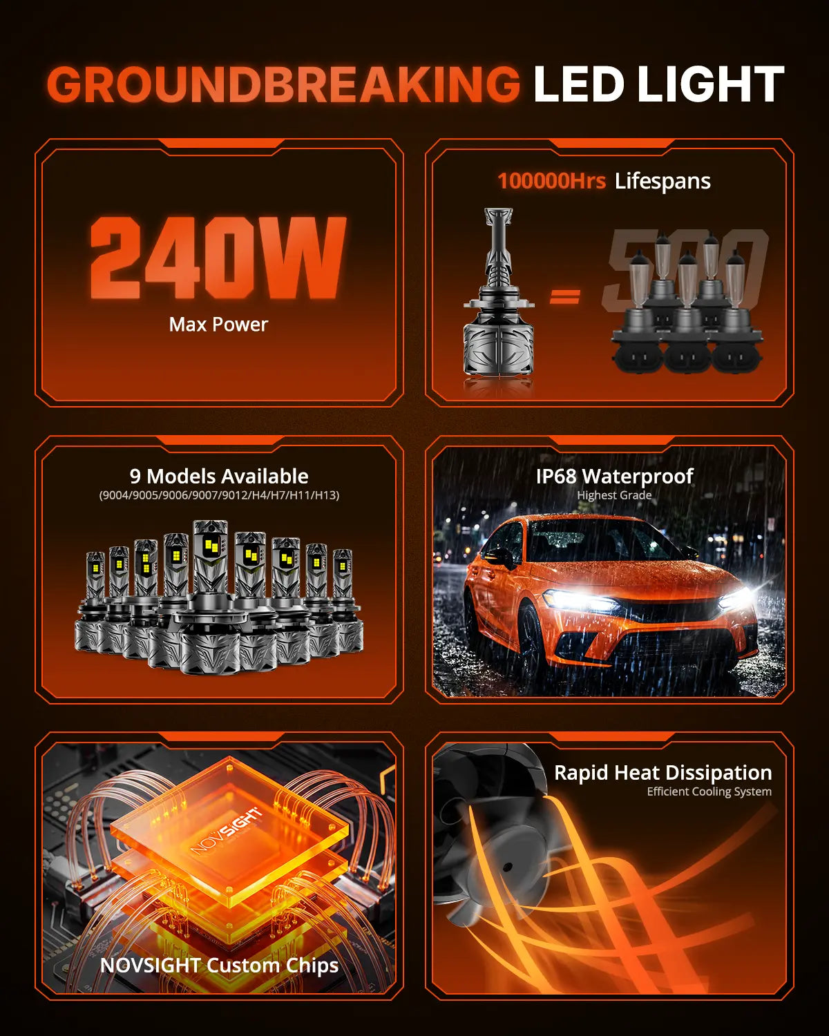 N70 Series | 9005 9006 Combo LED Bulbs Super Bright Headlights 240W 50000LM 6500K White | 4 Bulbs Headlight | Novsight
