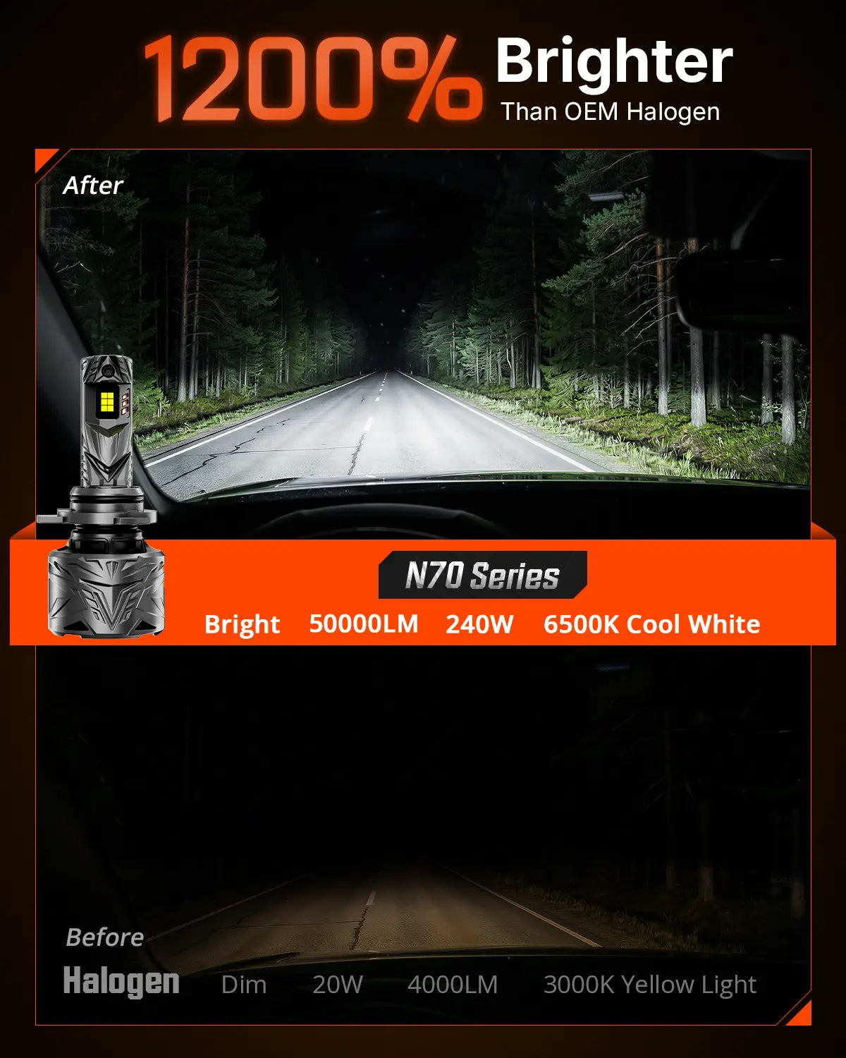 N70 Series | 9012 HIR2 LED Bulbs Super Bright Headlights 240W 50000LM 6500K White | 2 Bulbs Headlight | Novsight