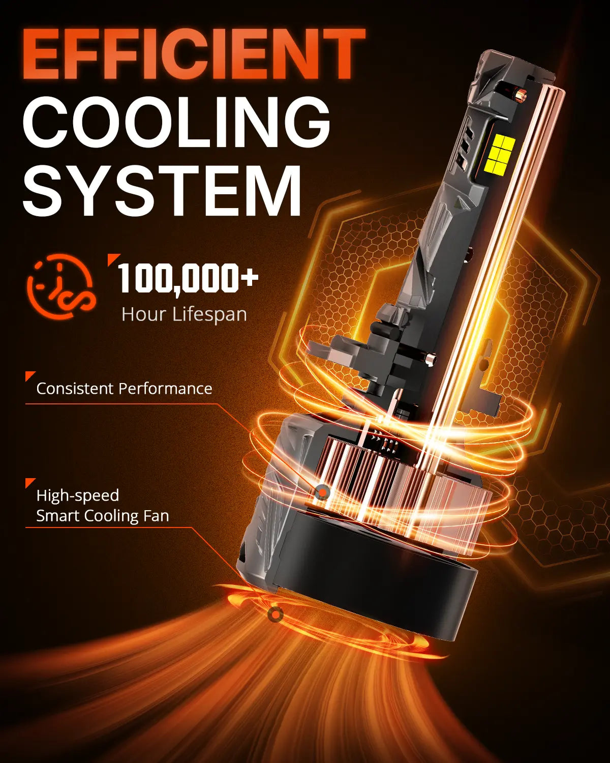 N70 Series | 9012 HIR2 LED Bulbs Super Bright Headlights 240W 50000LM 6500K White | 2 Bulbs Headlight | Novsight