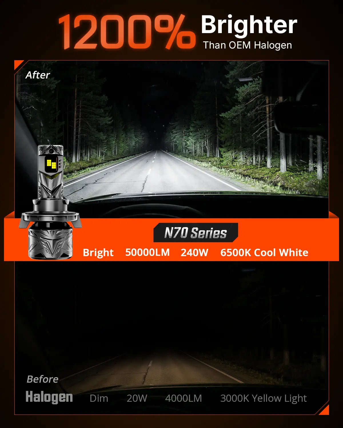 N70 Series | H13 9008 LED Bulbs Super Bright Headlights 240W 50000LM 6500K White | 2 Bulbs Headlight | Novsight