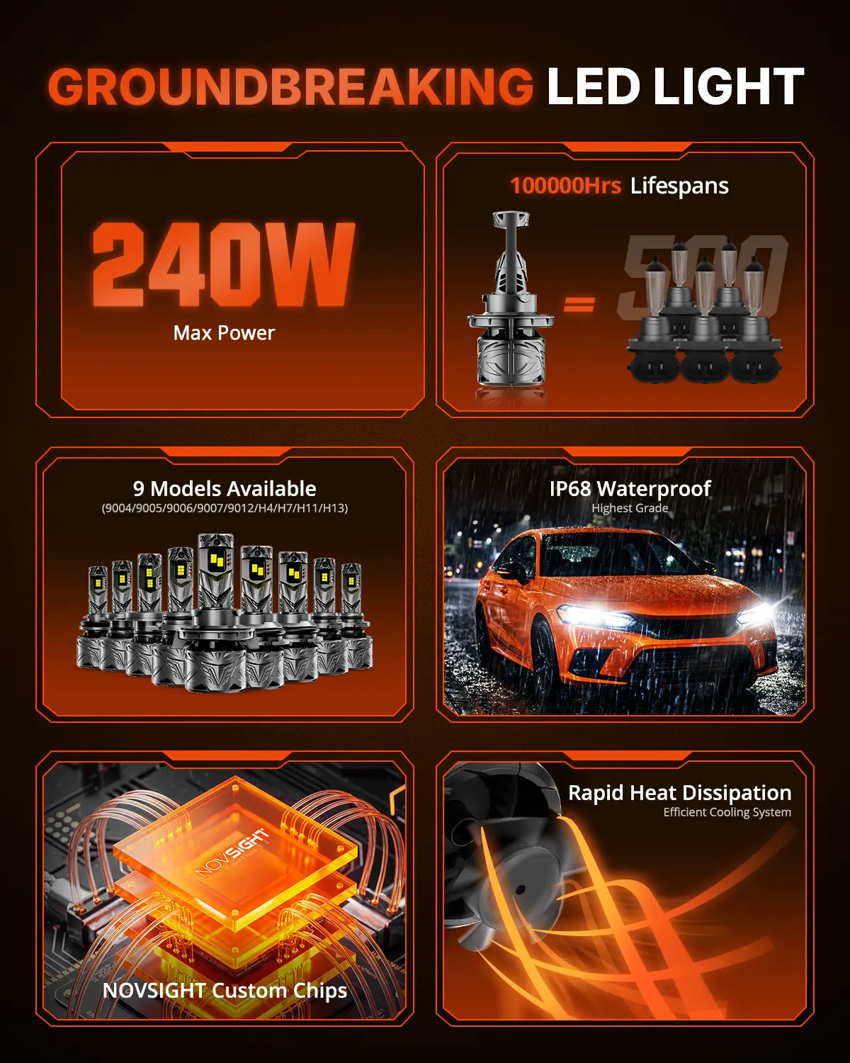 N70 Series | H13 9008 LED Bulbs Super Bright Headlights 240W 50000LM 6500K White | 2 Bulbs Headlight | Novsight