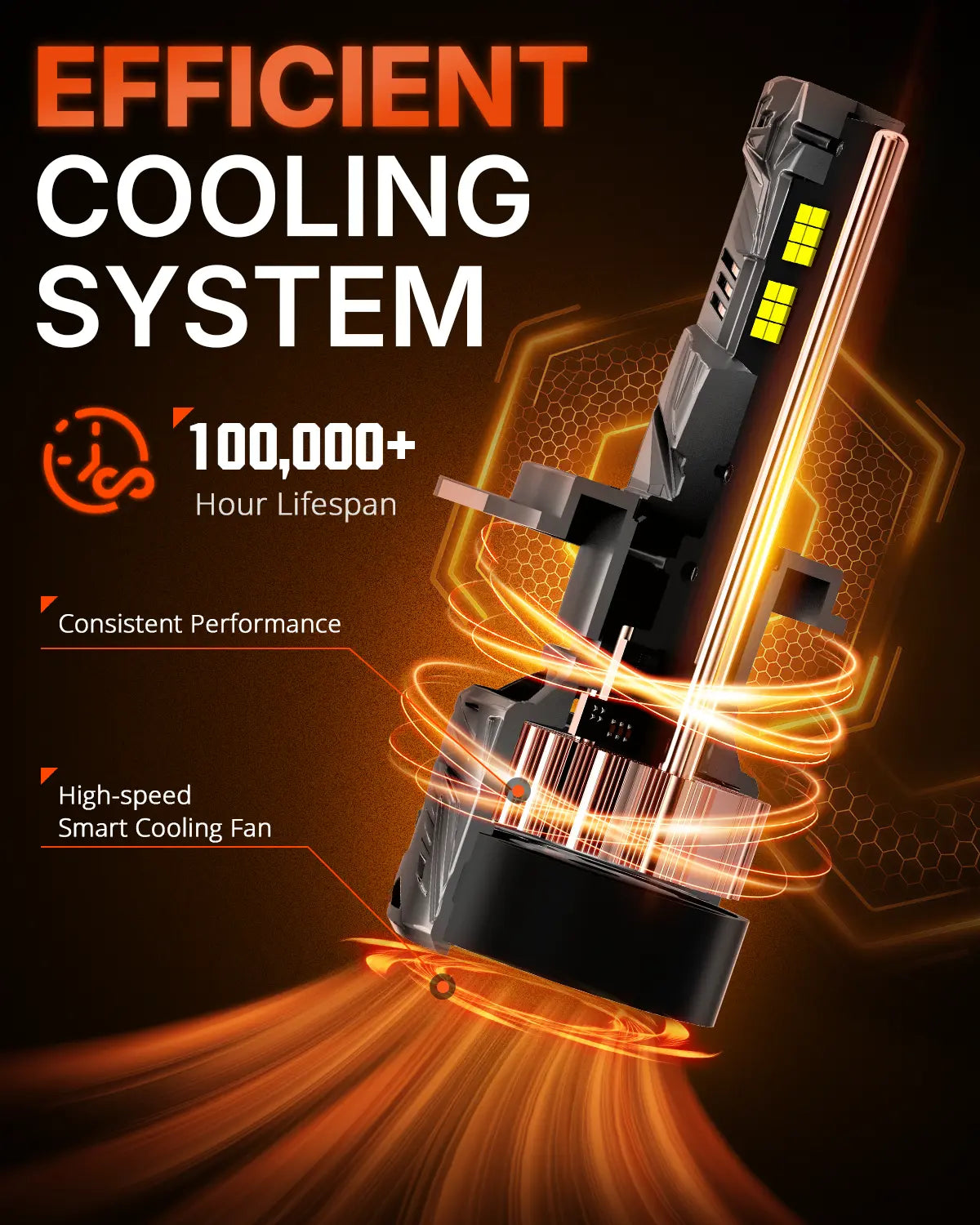 N70 Series | H4 9003 HB2 LED Bulbs Super Bright Headlights 240W 50000LM 6500K White | 2 Bulbs Headlight | Novsight